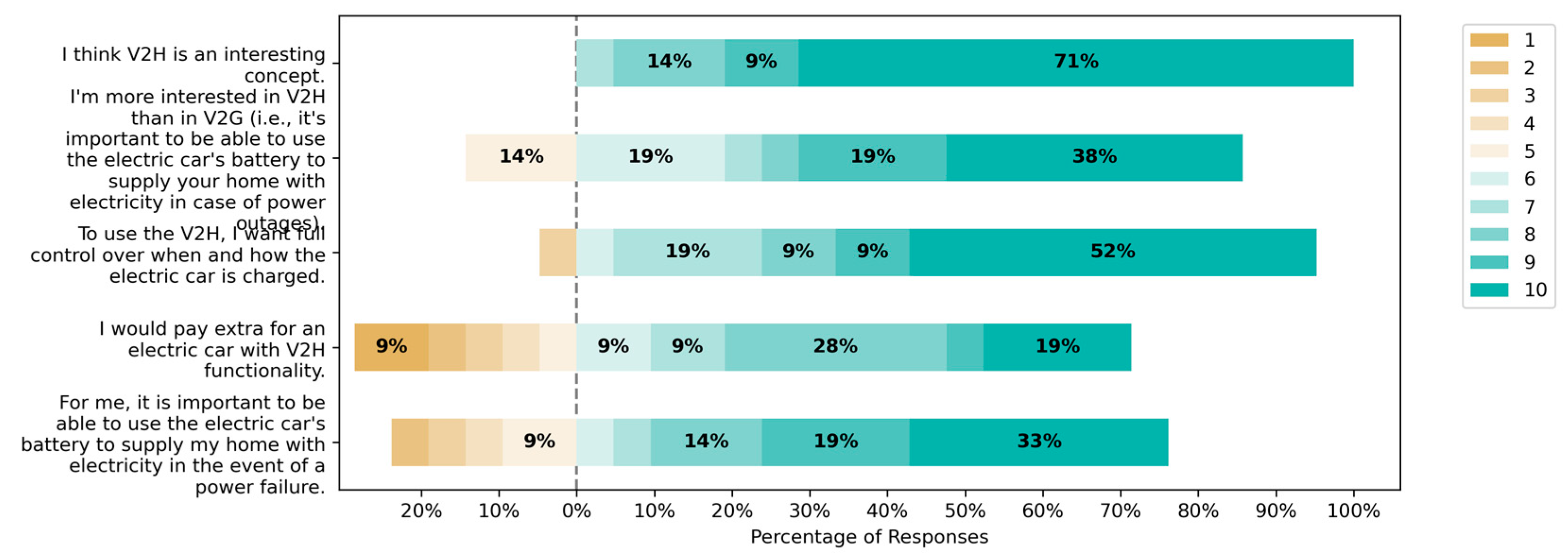 Sustainability 16 01792 g010