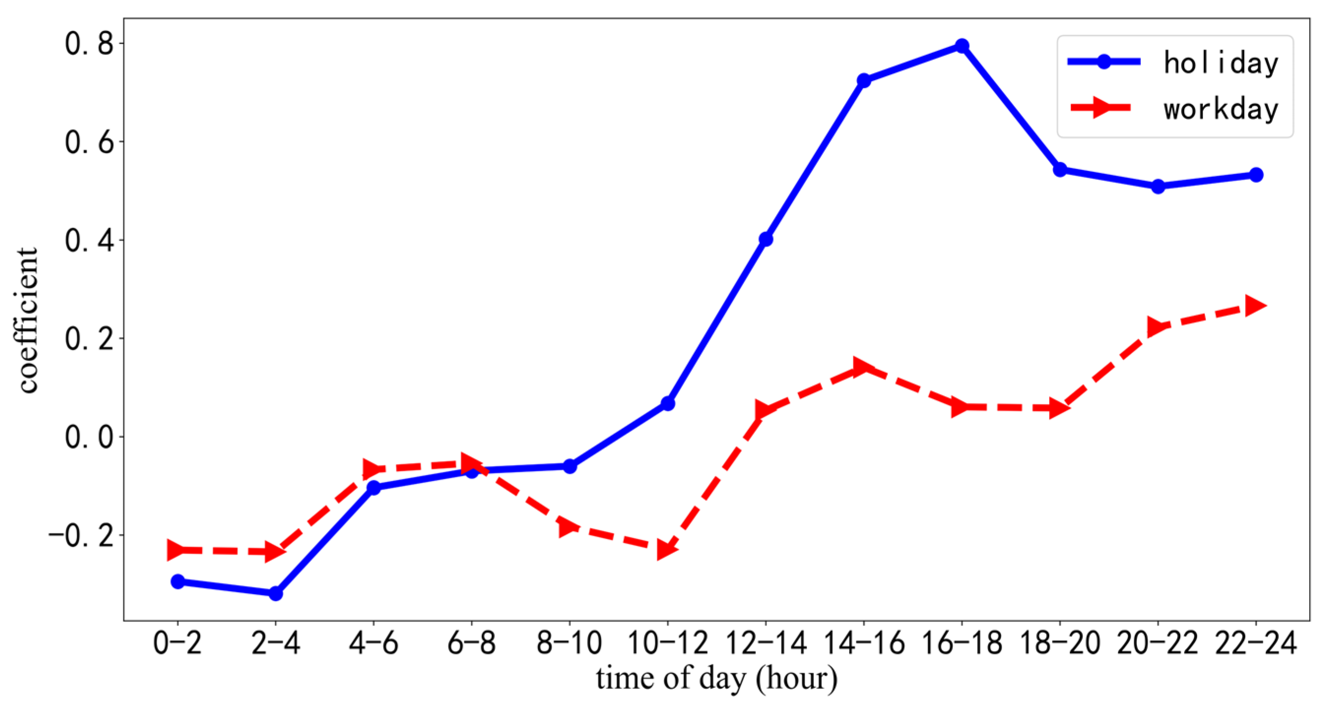 Sustainability 16 01794 g006