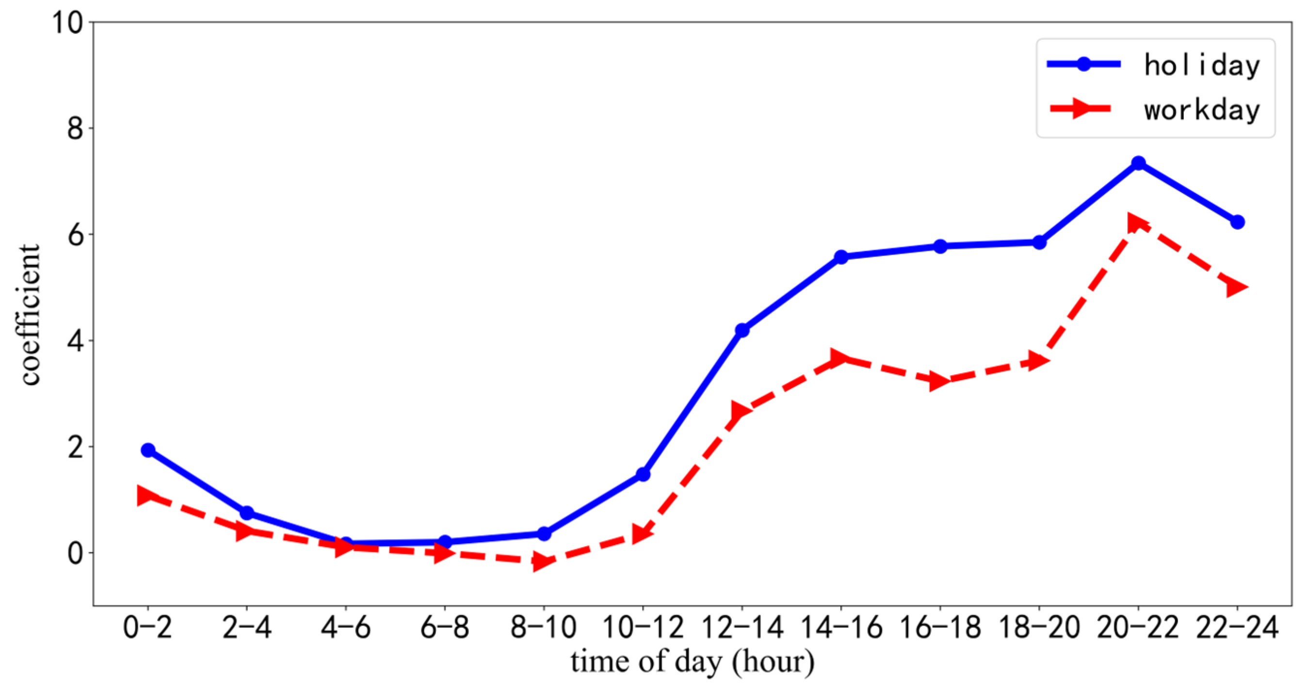 Sustainability 16 01794 g007