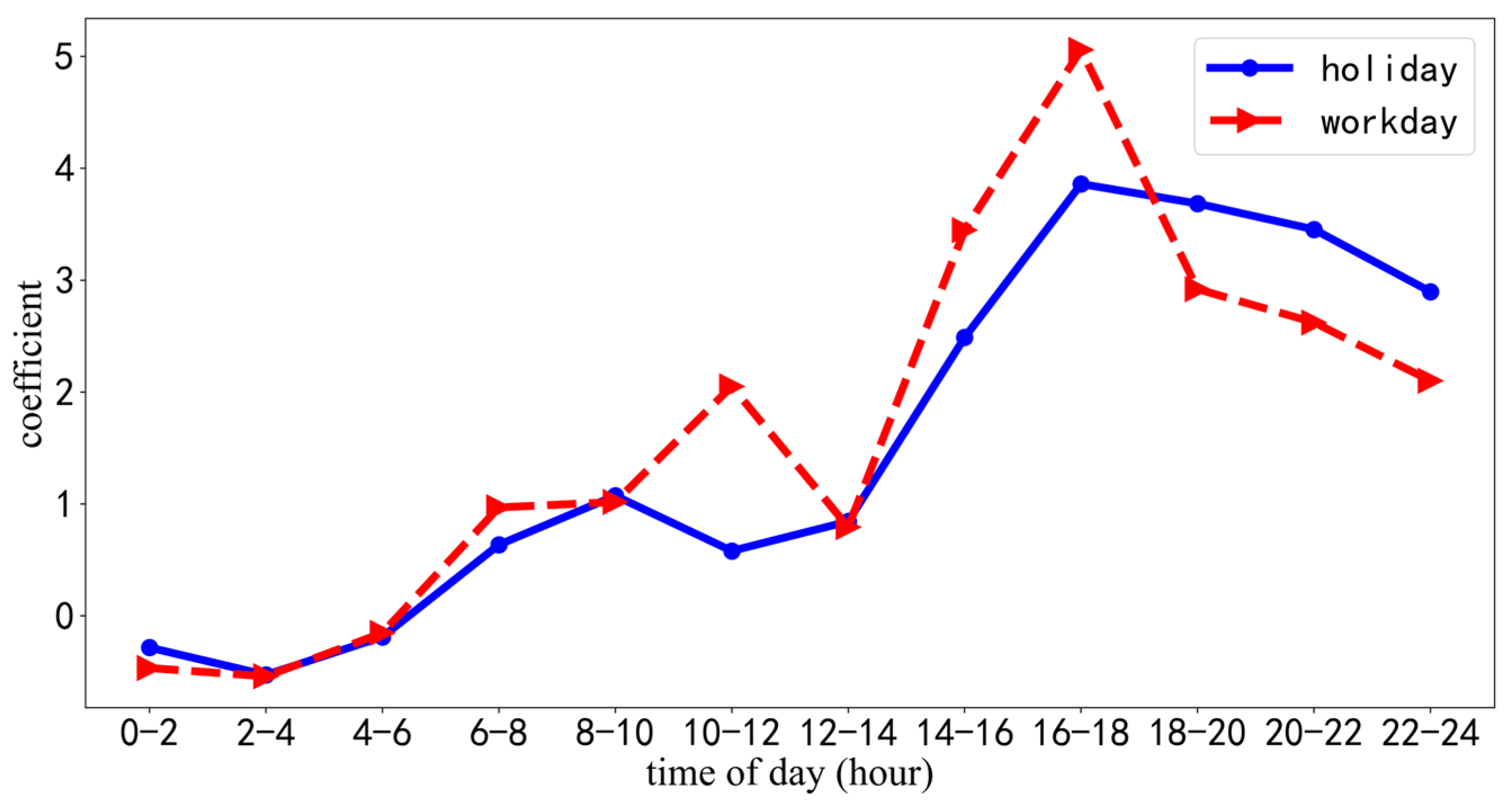 Sustainability 16 01794 g008