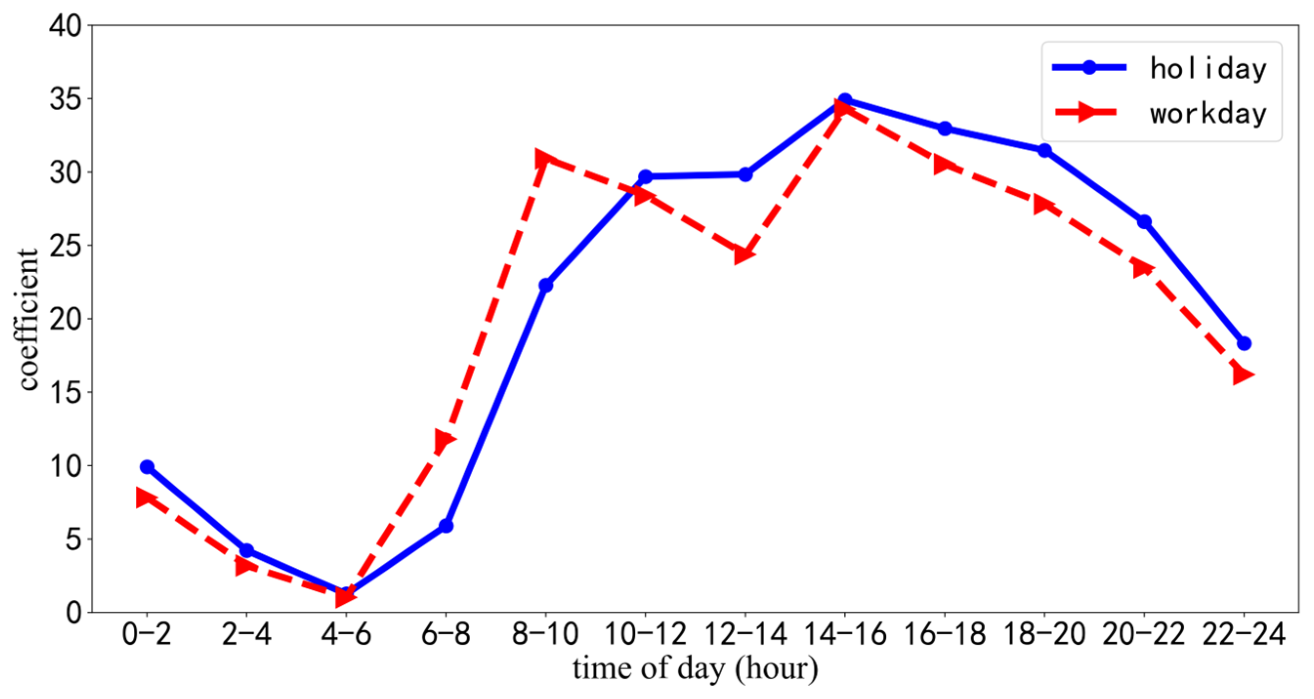 Sustainability 16 01794 g009