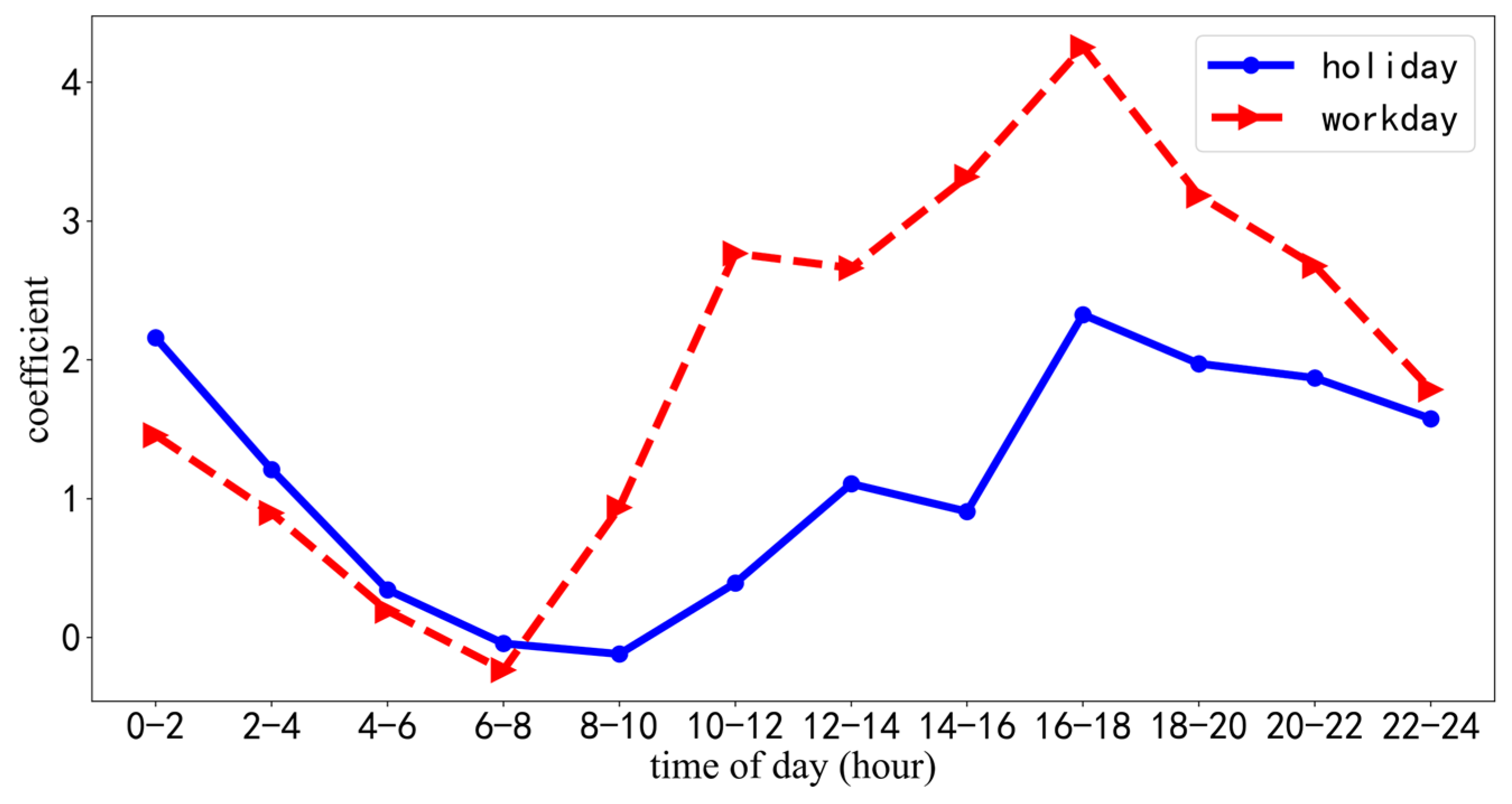 Sustainability 16 01794 g010