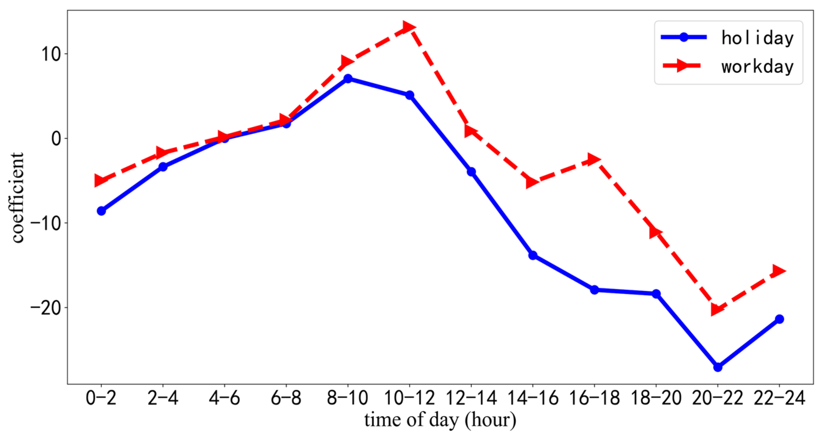 Sustainability 16 01794 g011