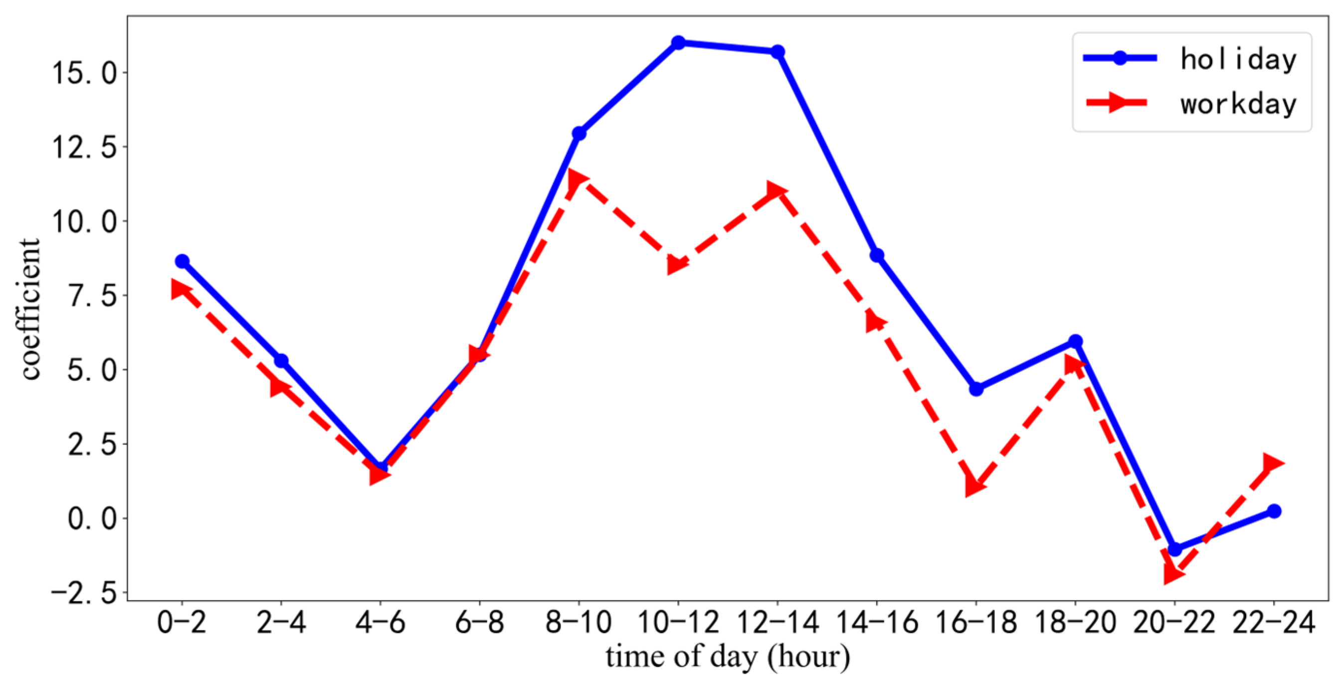 Sustainability 16 01794 g012