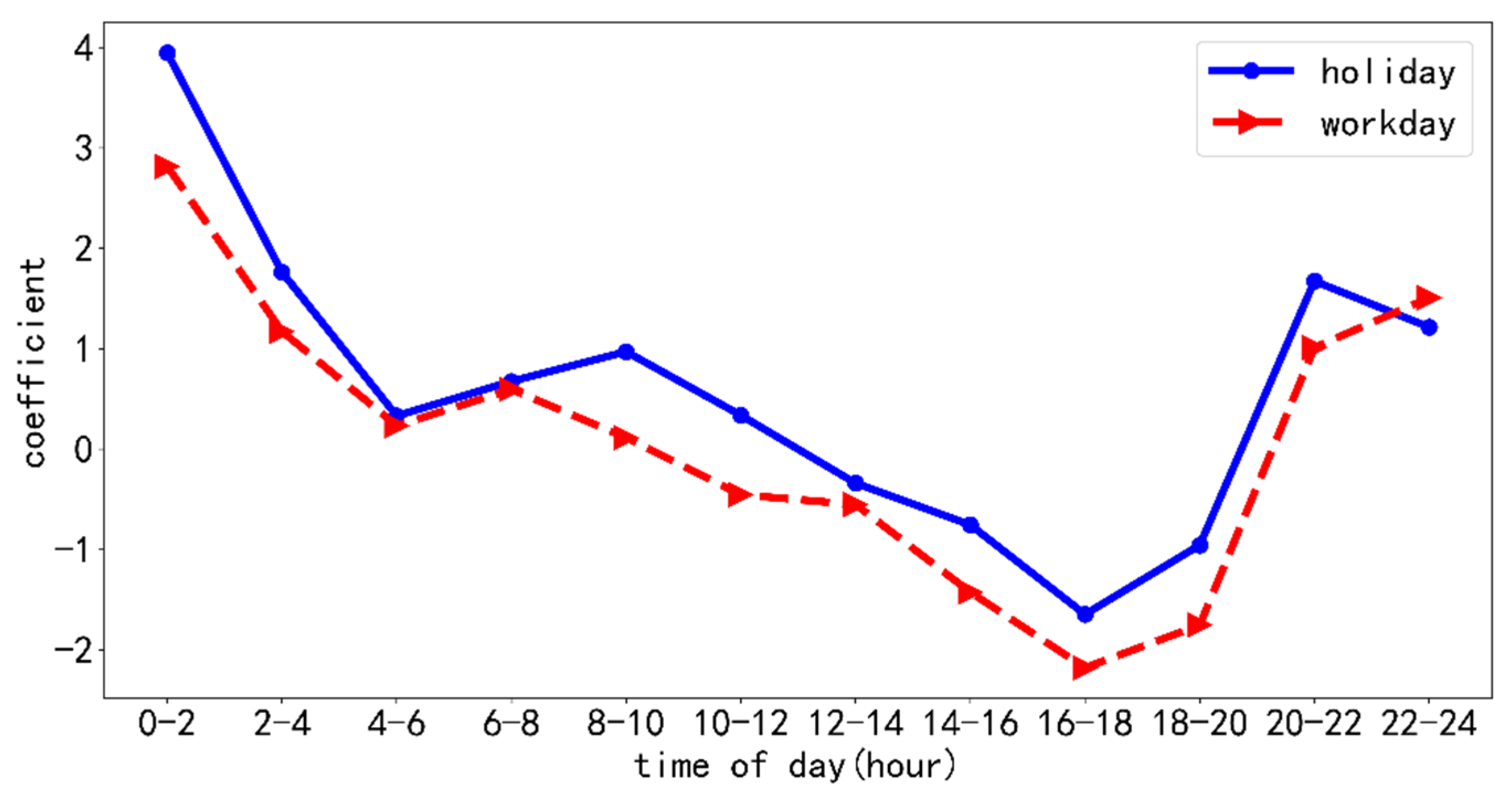 Sustainability 16 01794 g013