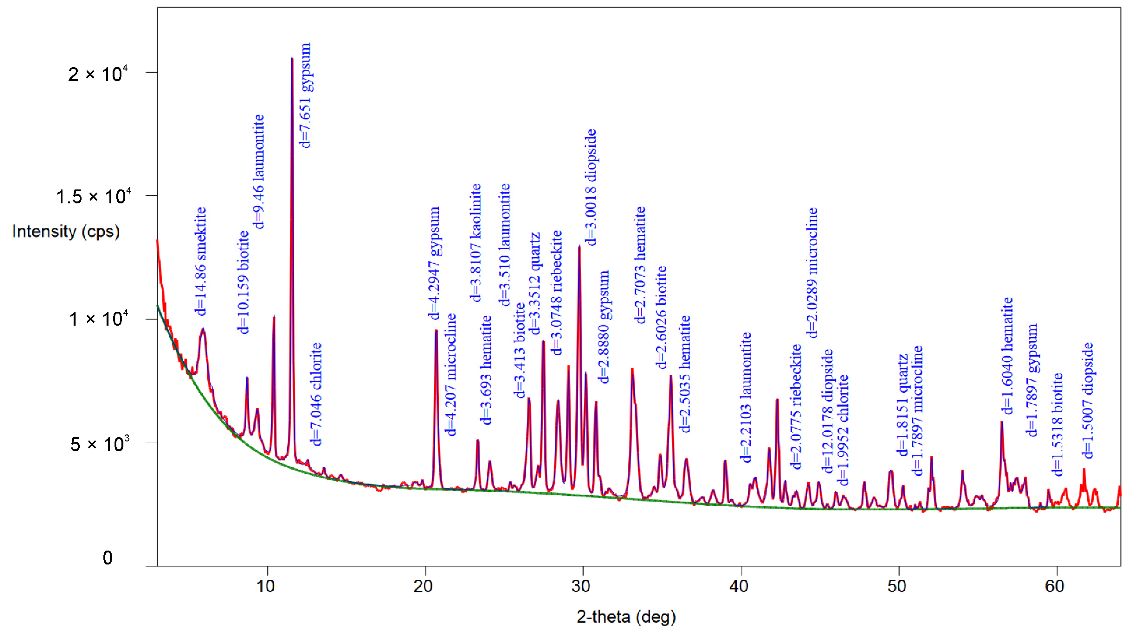Sustainability 16 01795 g009