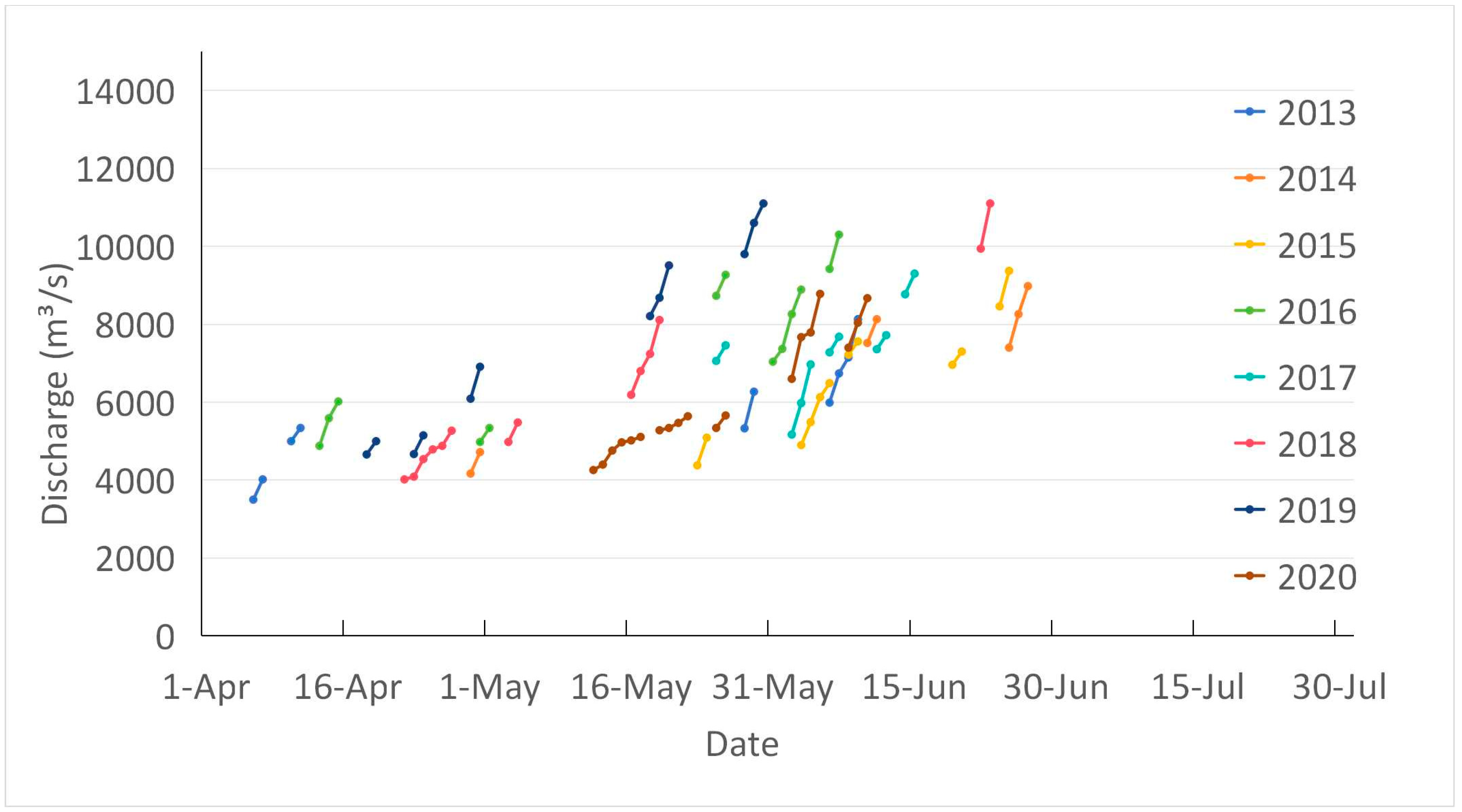 Sustainability 16 01799 g004