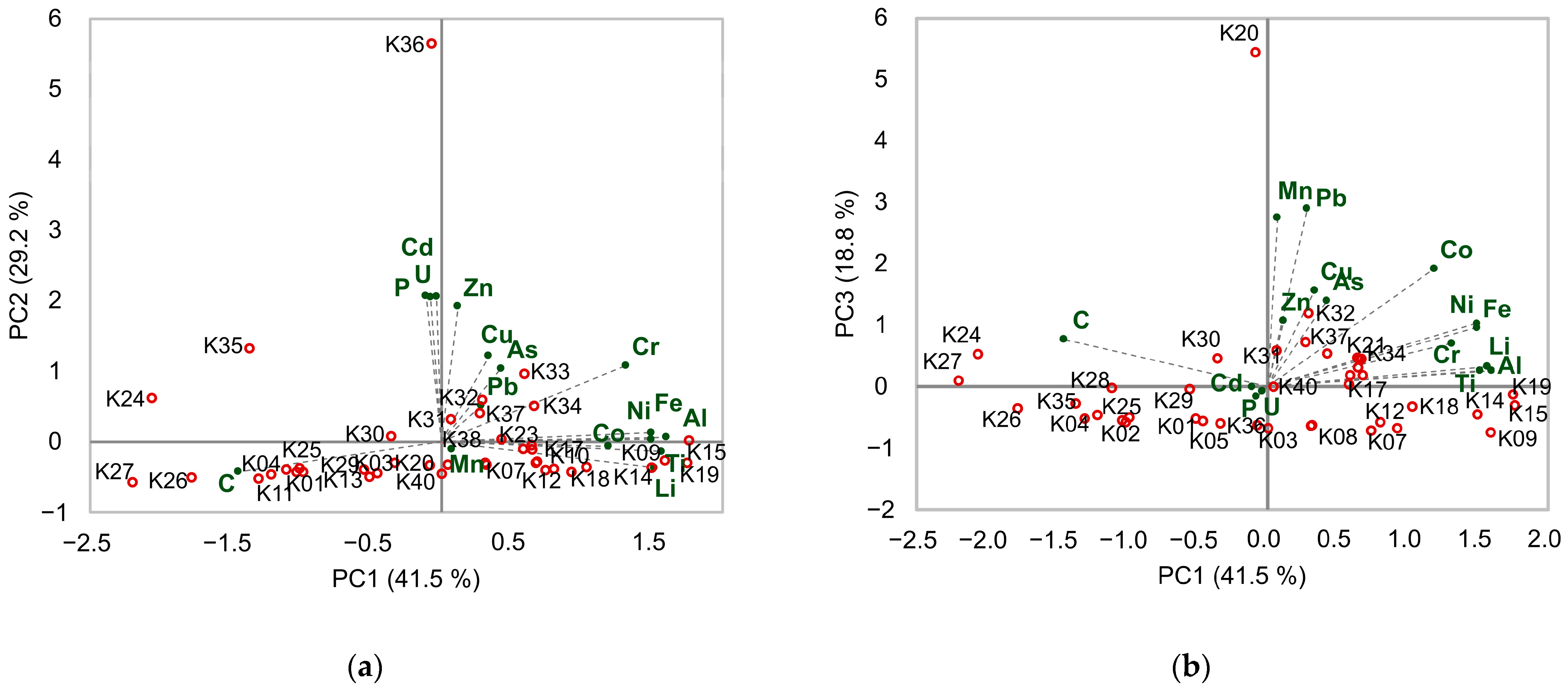 Sustainability 16 01800 g006 Sustainability 16 01800 g006