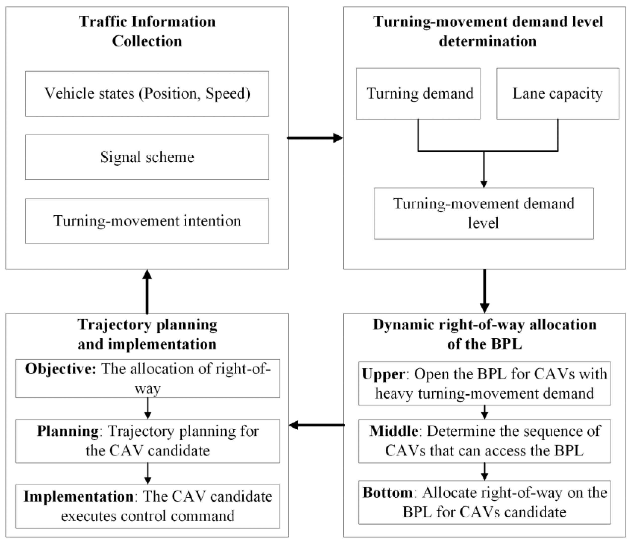 Sustainability 16 01801 g002