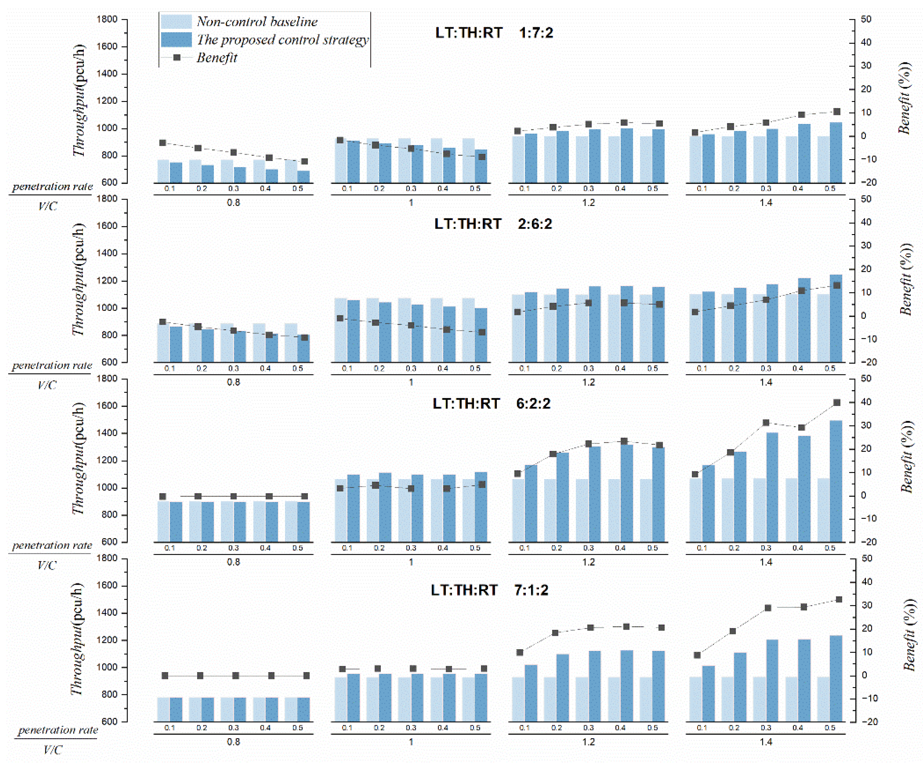 Sustainability 16 01801 g005
