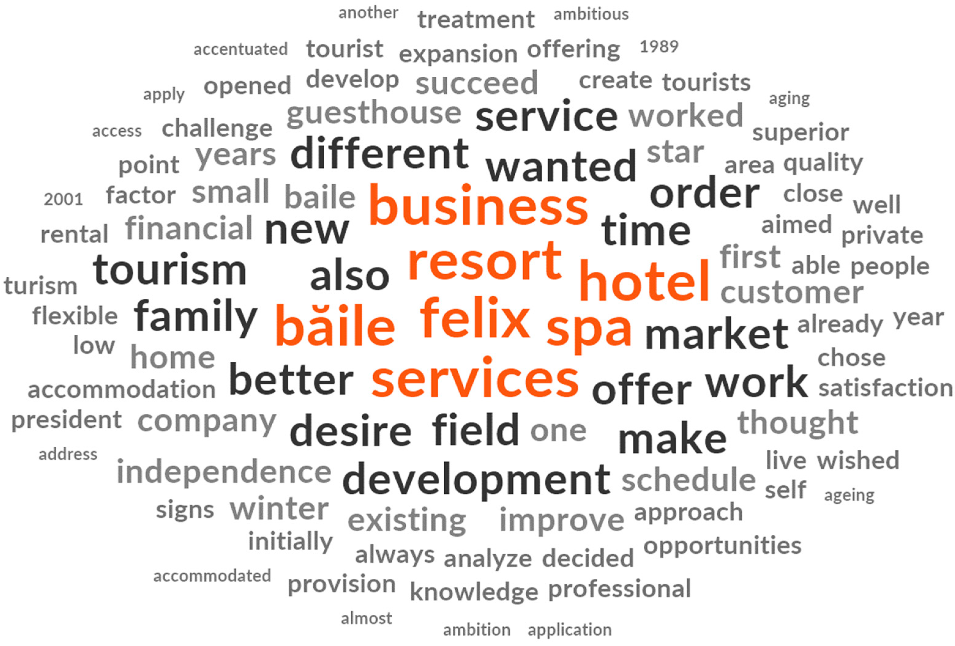 Sustainability 16 01807 g001