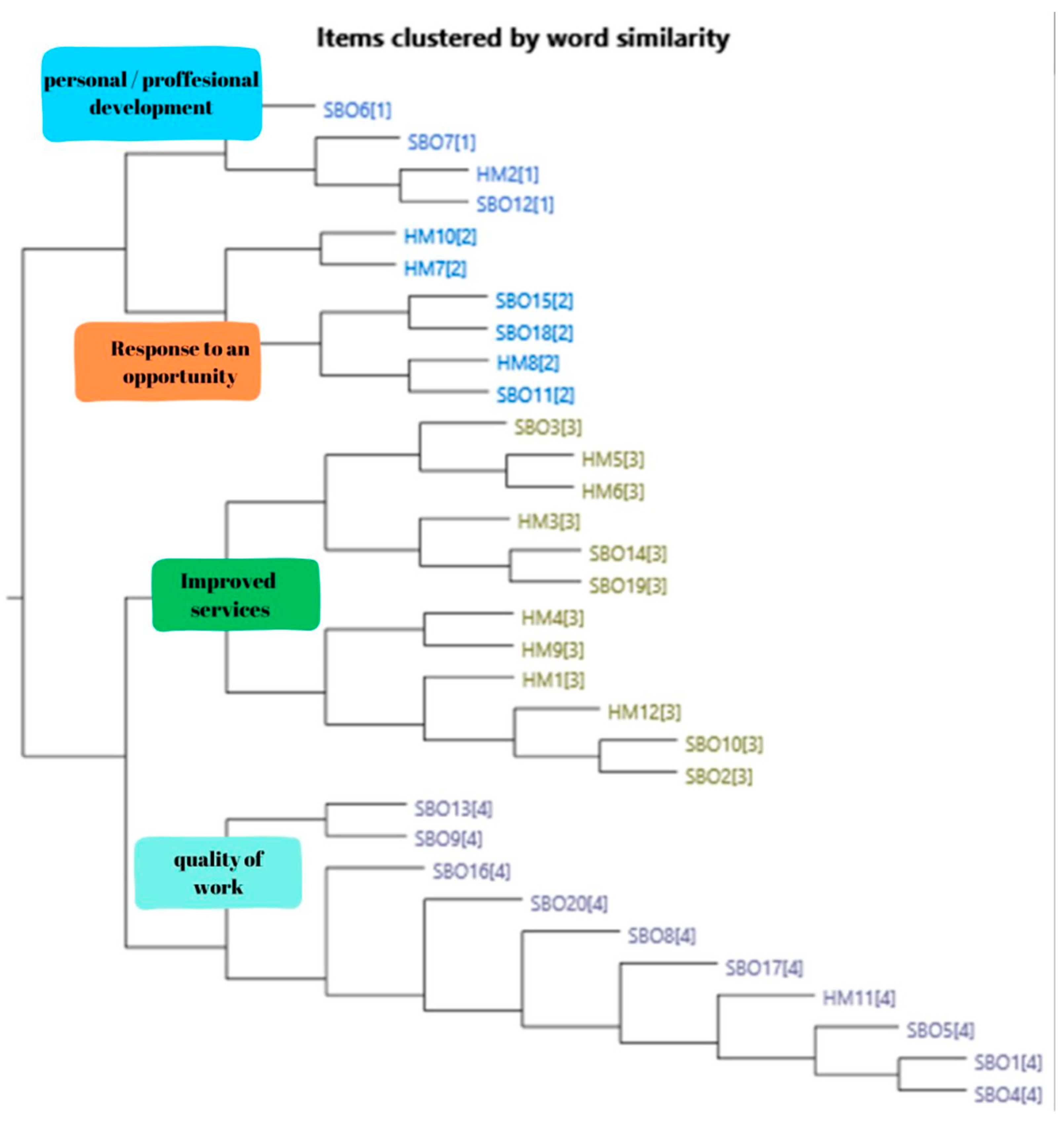 Sustainability 16 01807 g002