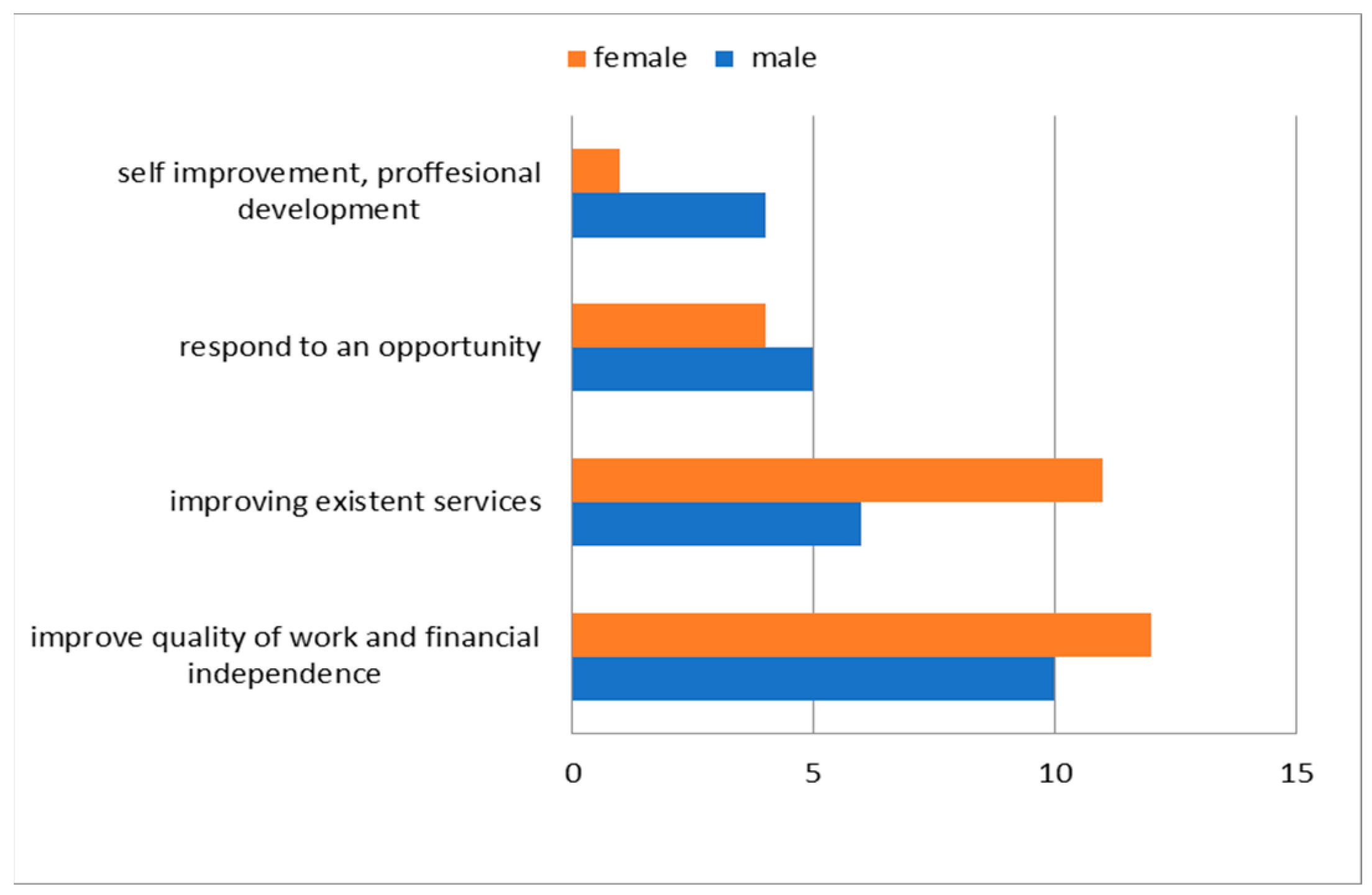 Sustainability 16 01807 g004