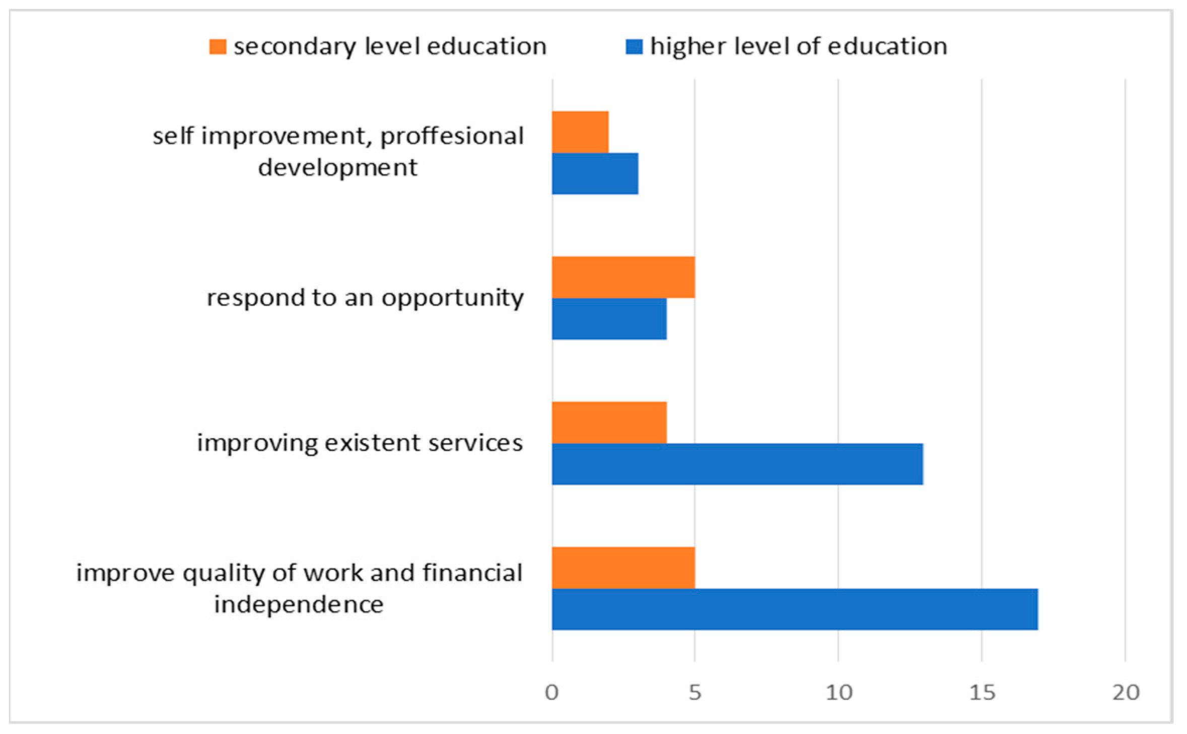 Sustainability 16 01807 g007