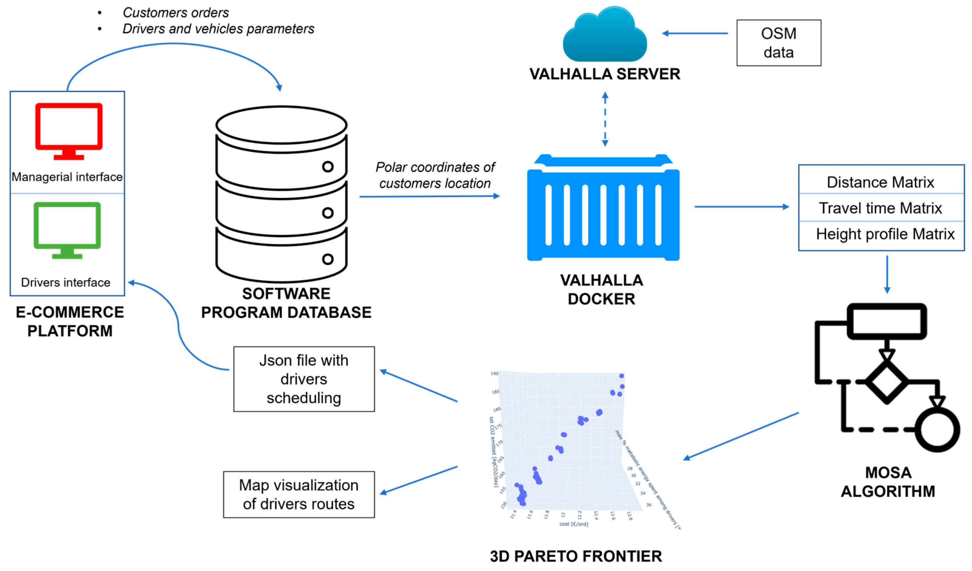 Sustainability 16 01810 g006