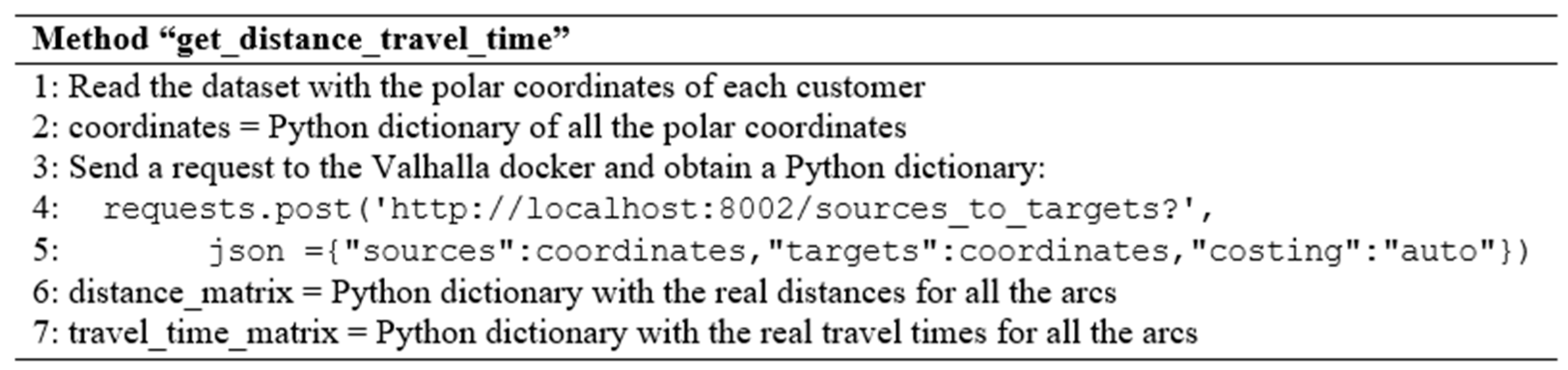 Sustainability 16 01810 g007
