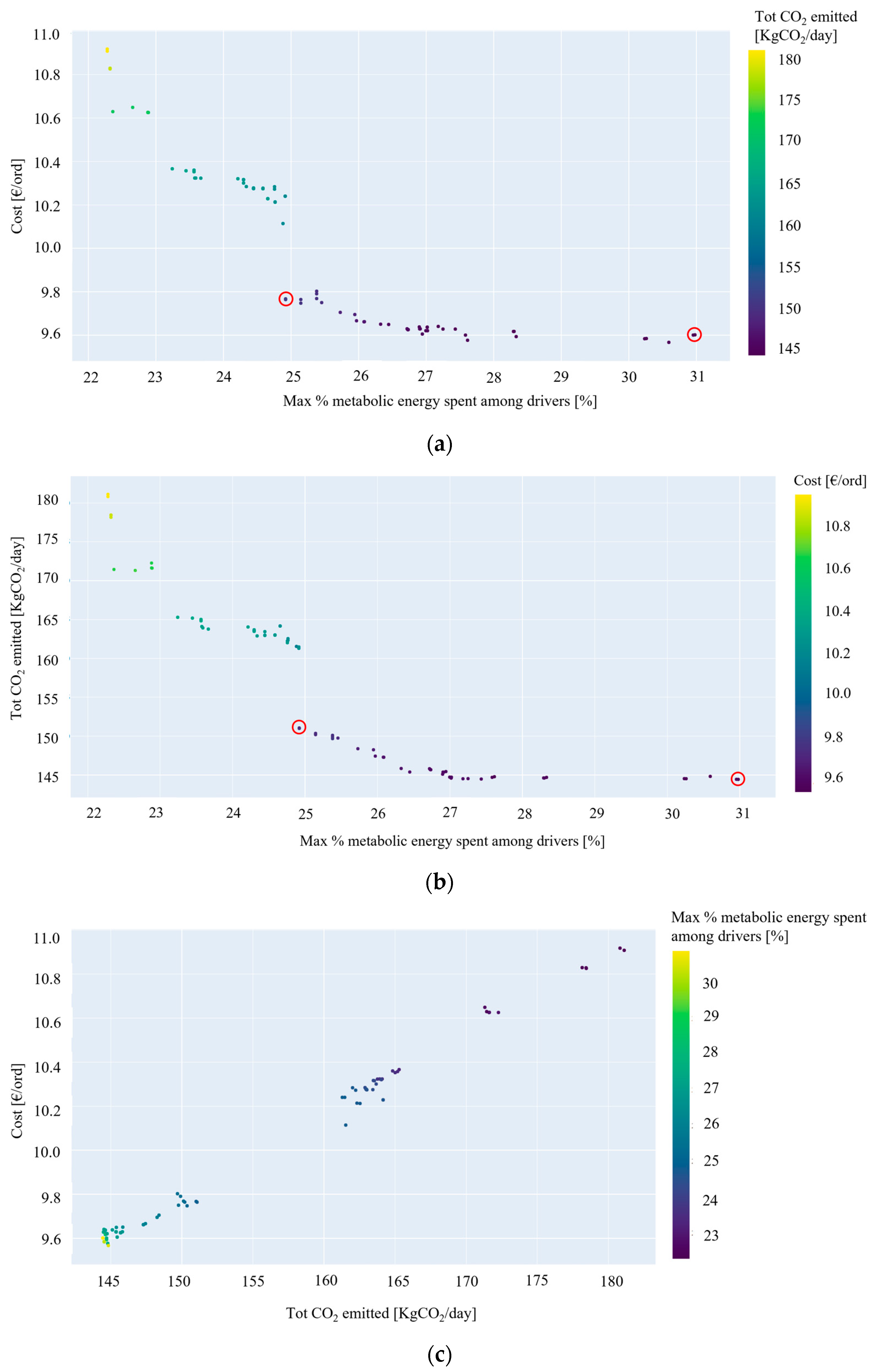 Sustainability 16 01810 g009