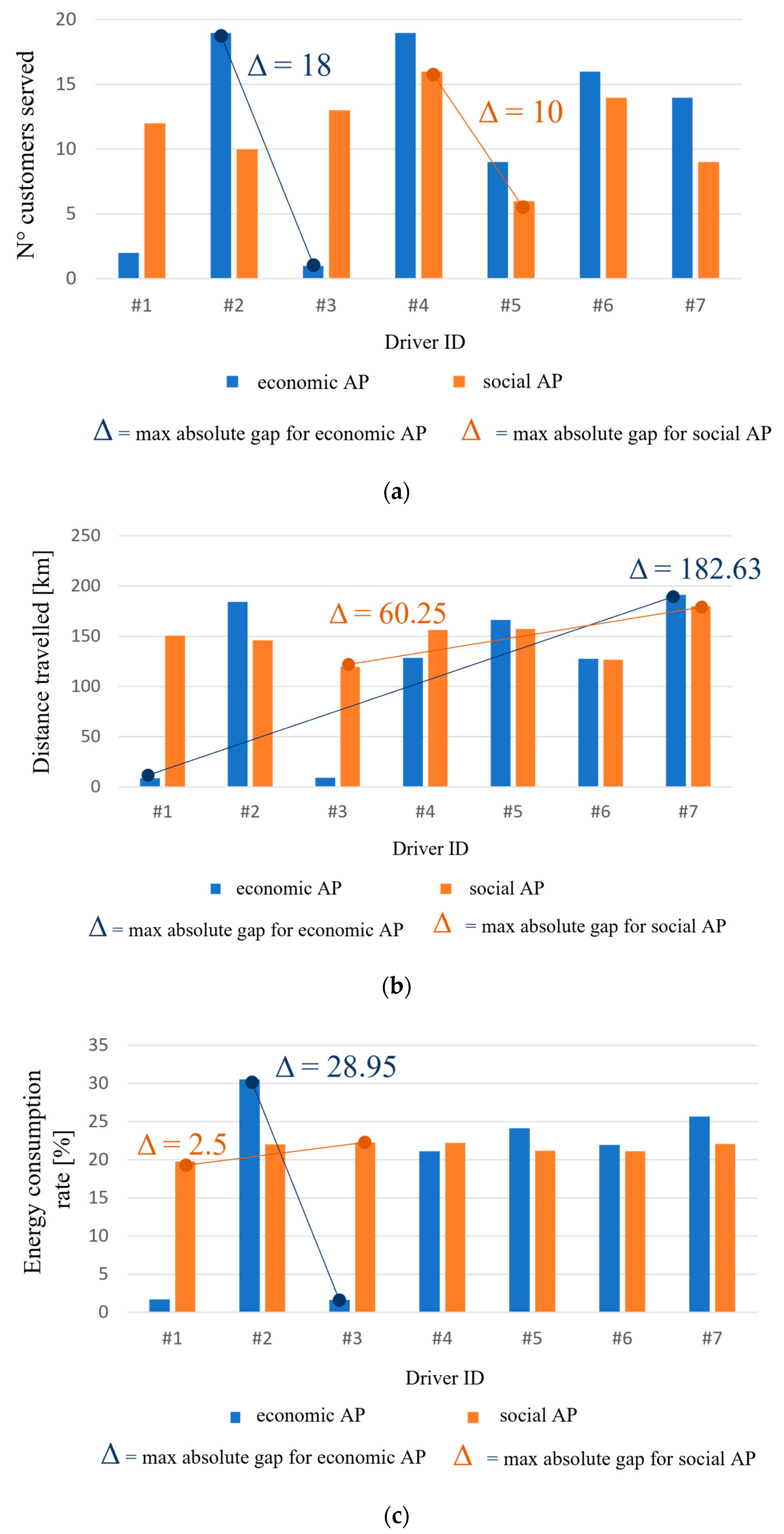 Sustainability 16 01810 g011