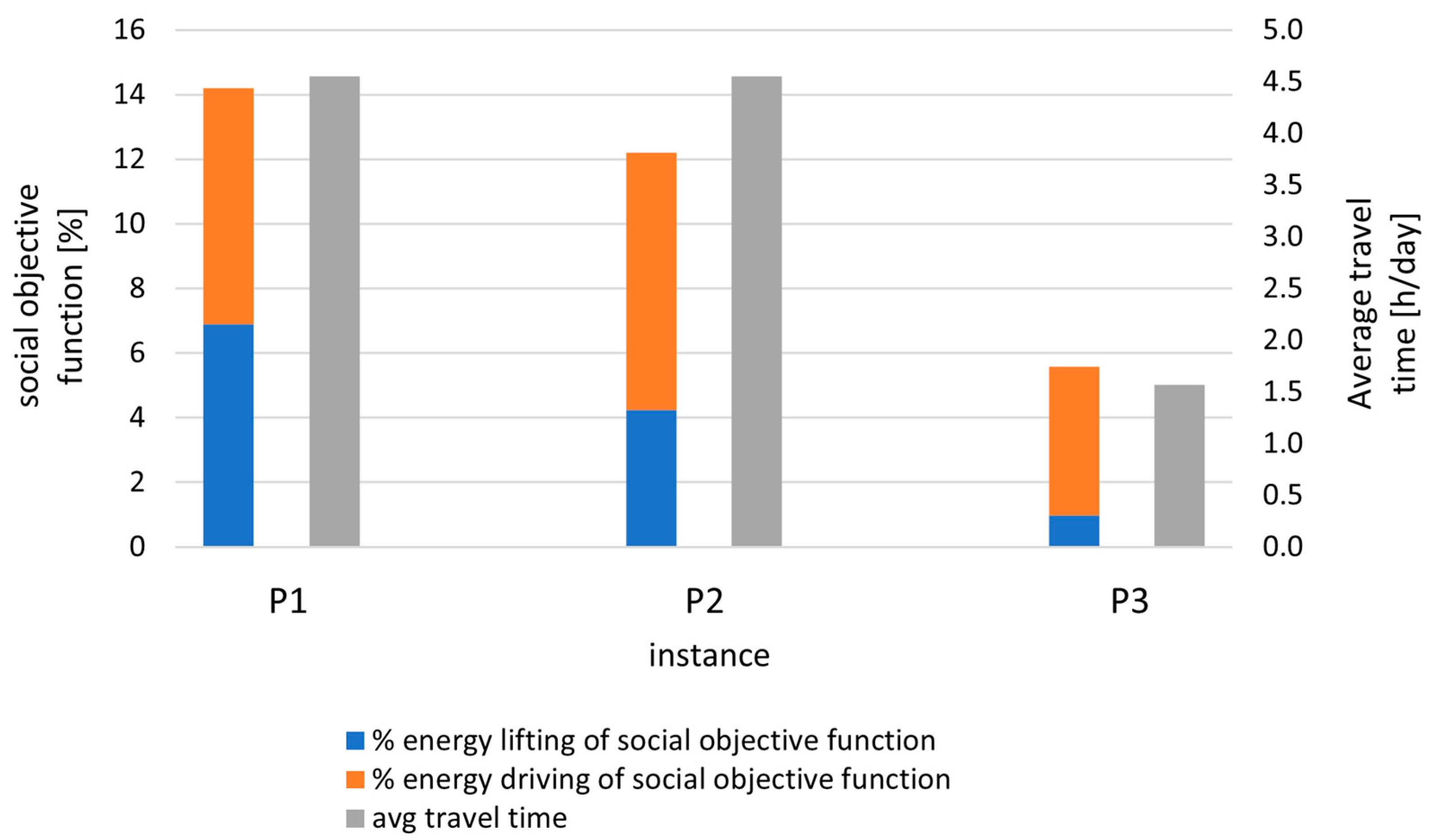 Sustainability 16 01810 g014