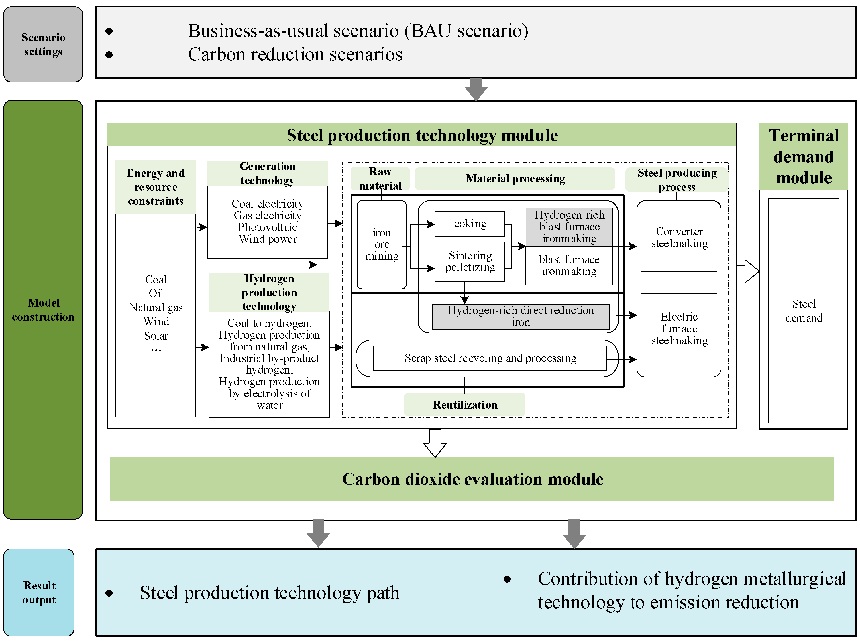 Sustainability 16 01814 g001