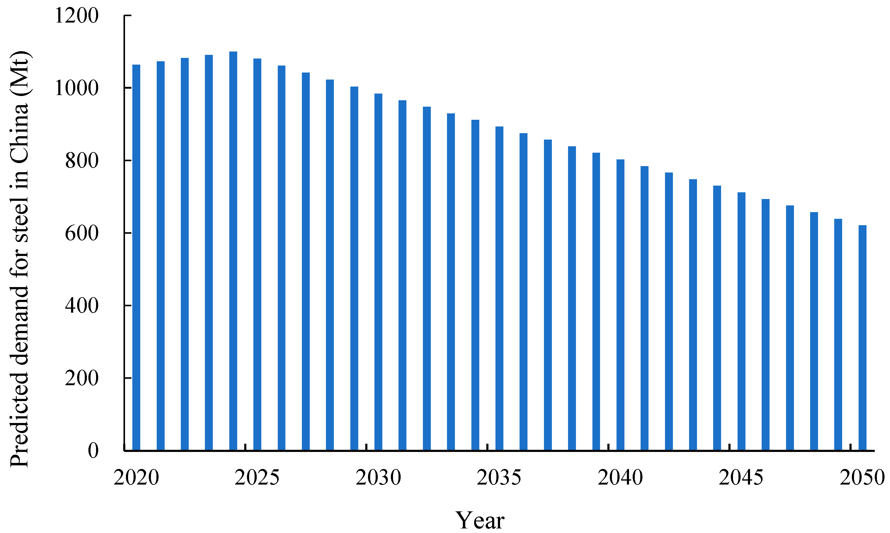 Sustainability 16 01814 g002