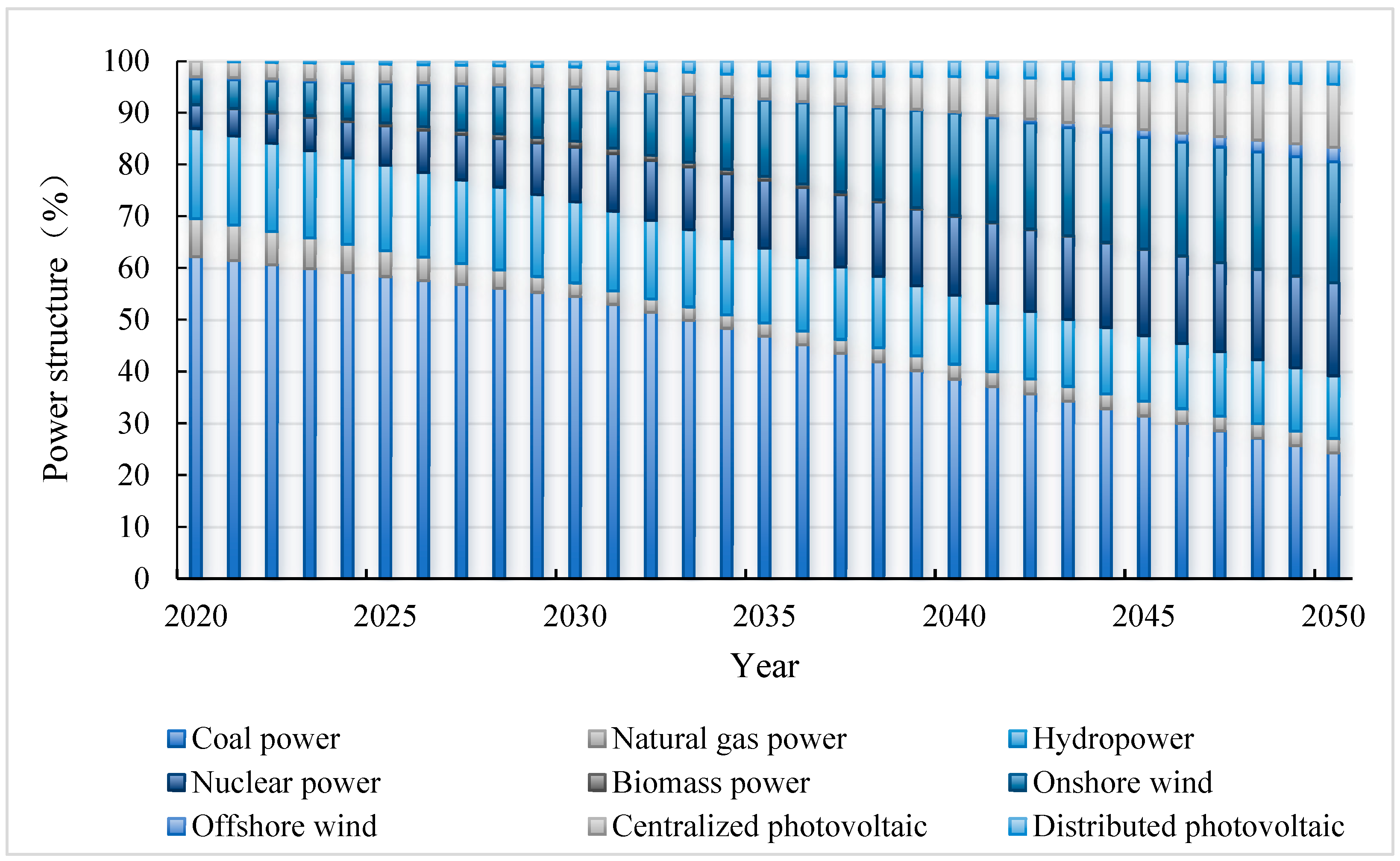 Sustainability 16 01814 g003