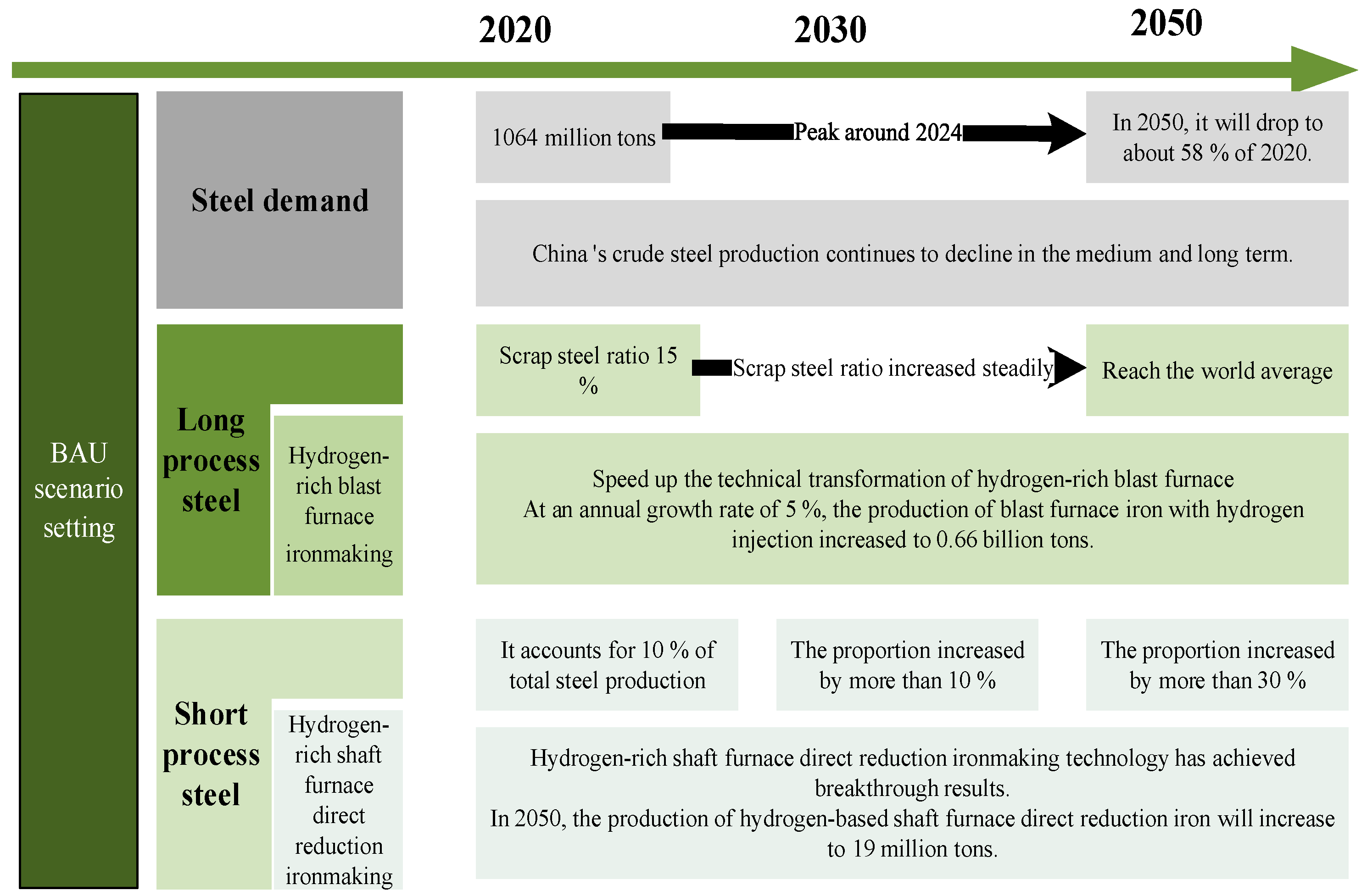 Sustainability 16 01814 g005