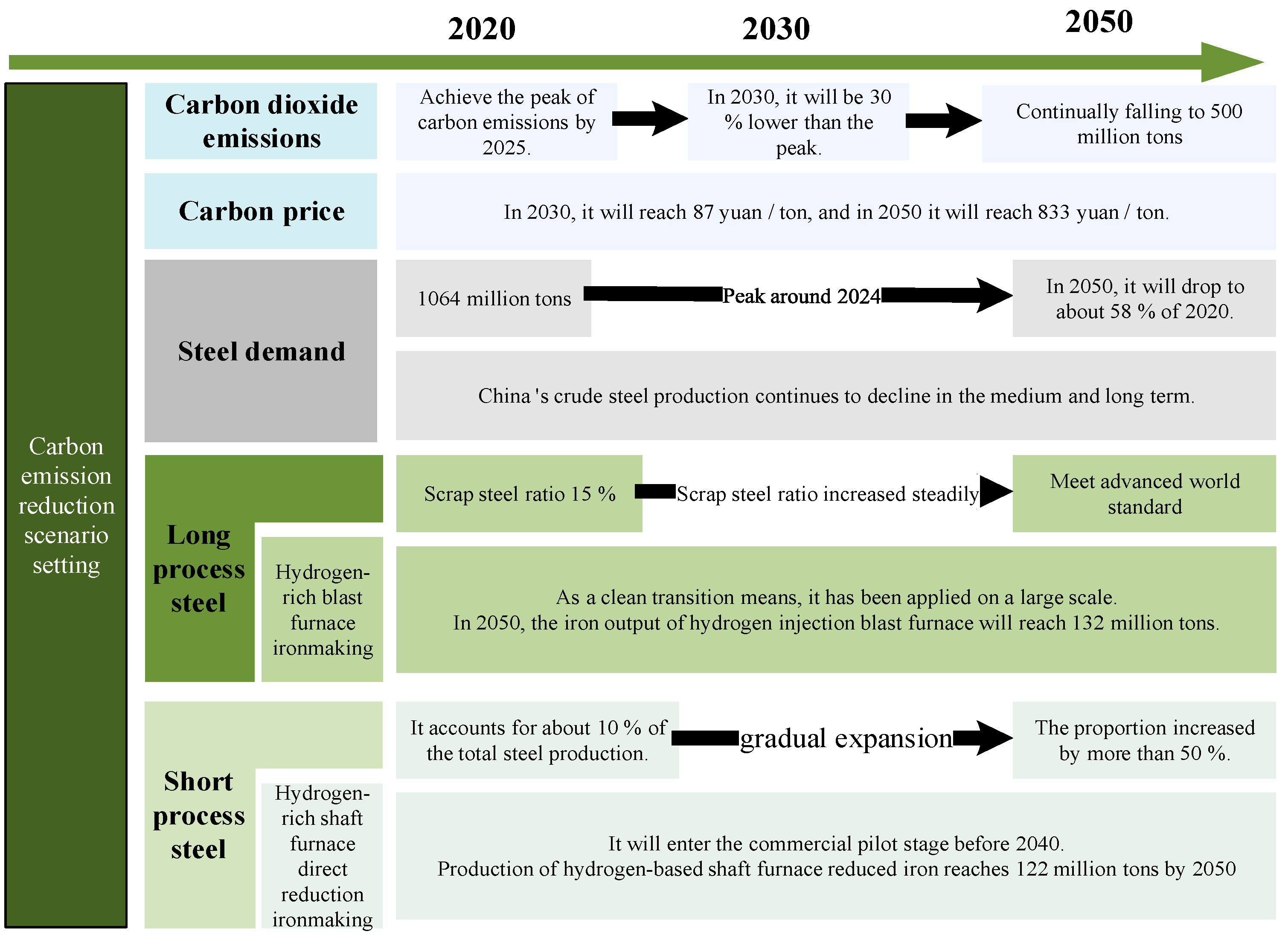 Sustainability 16 01814 g006