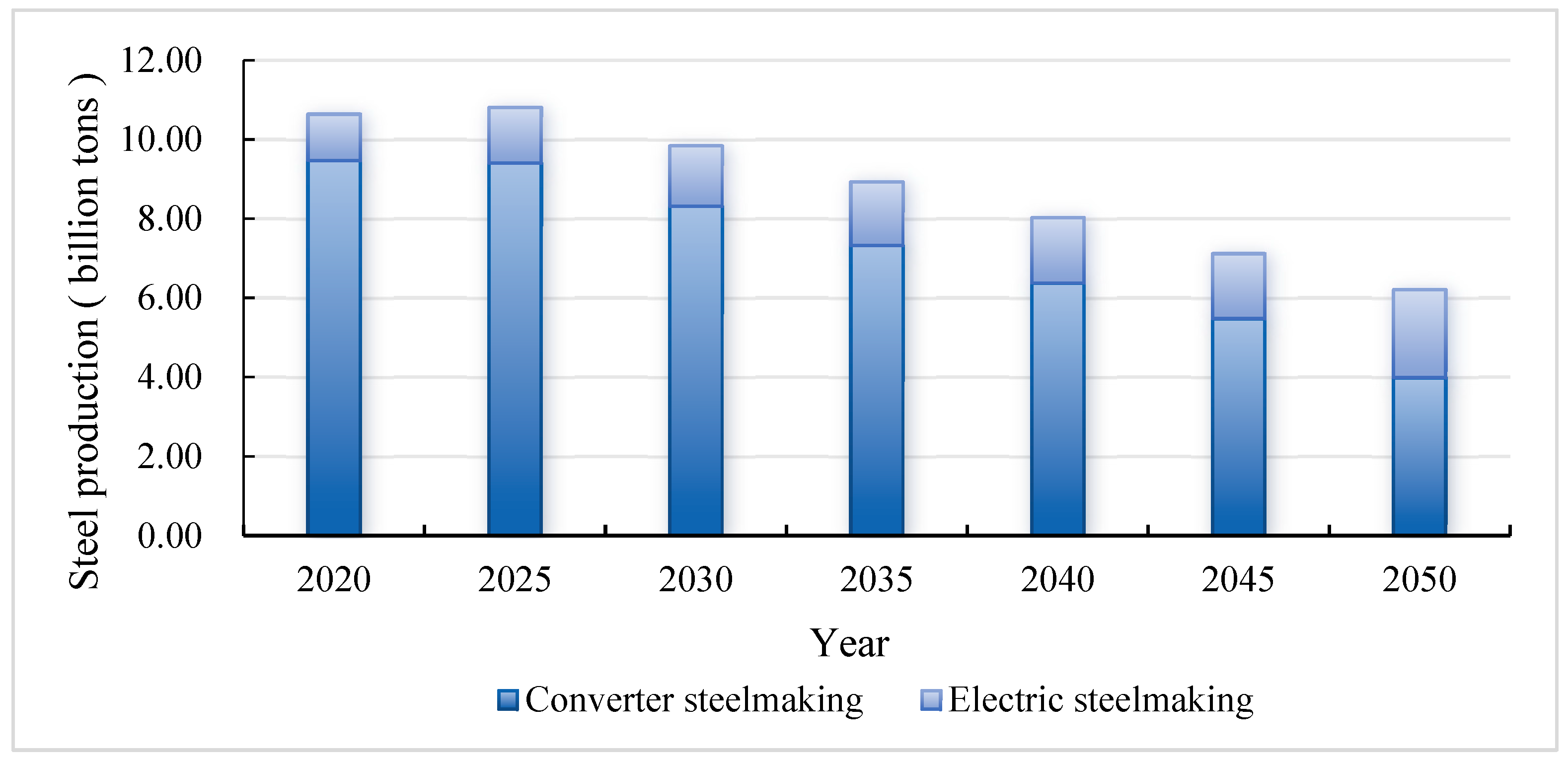 Sustainability 16 01814 g007