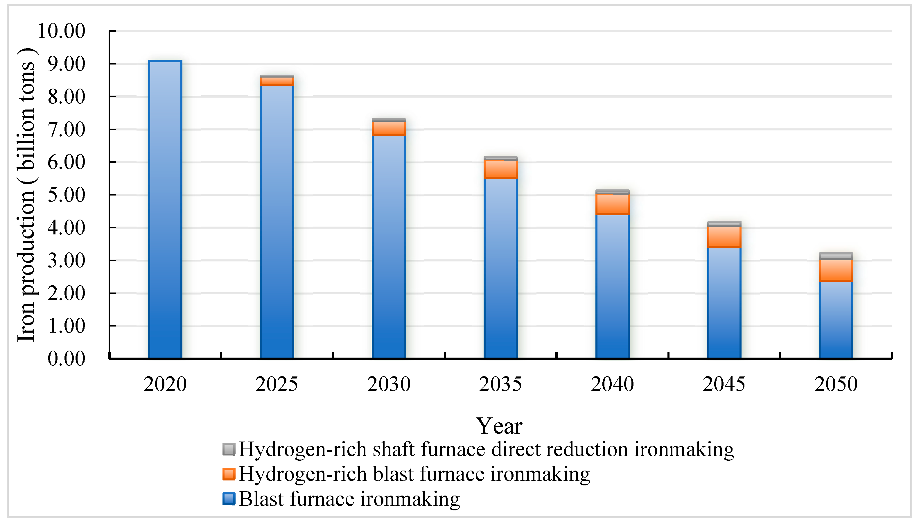 Sustainability 16 01814 g008