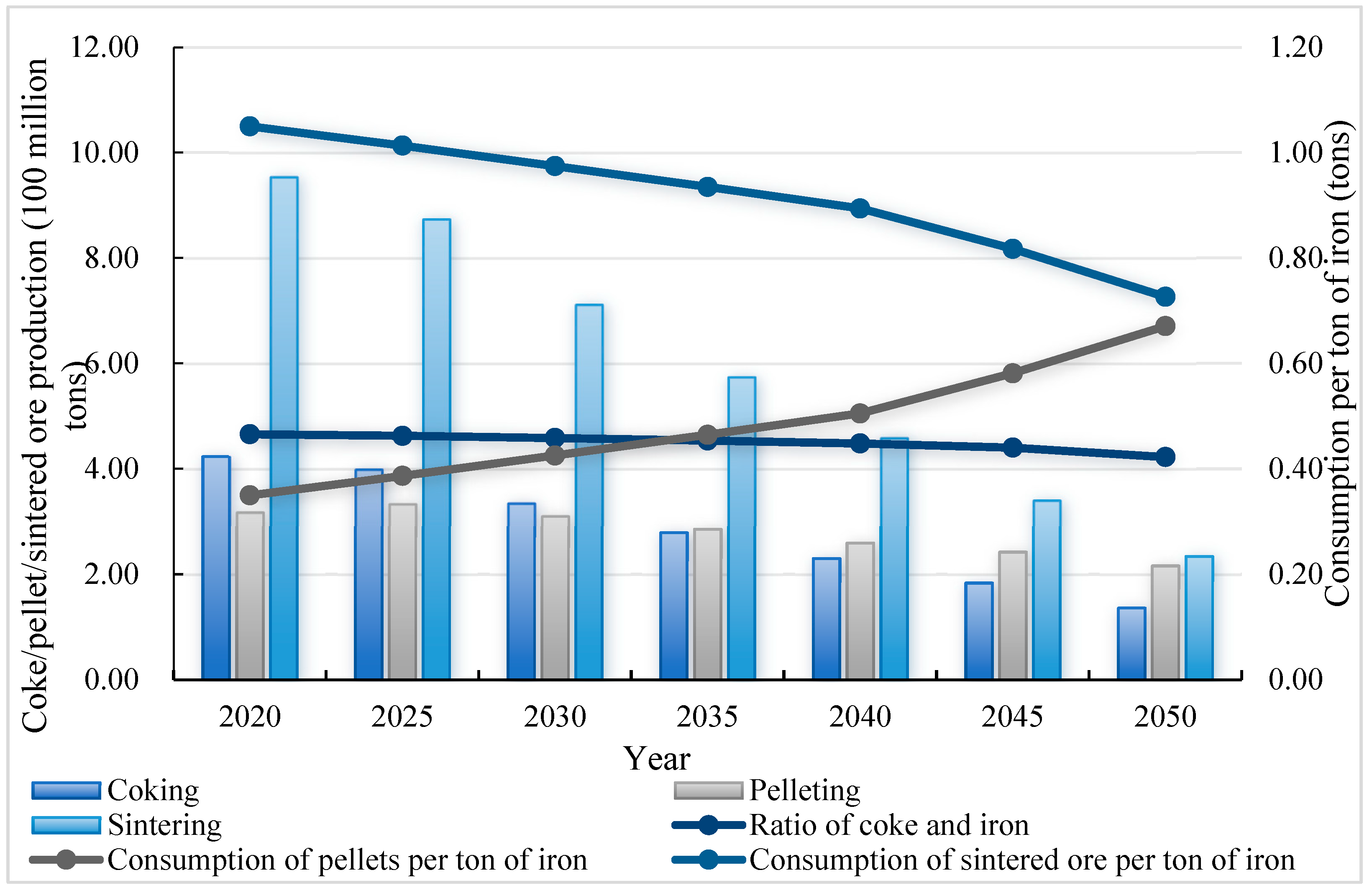 Sustainability 16 01814 g009