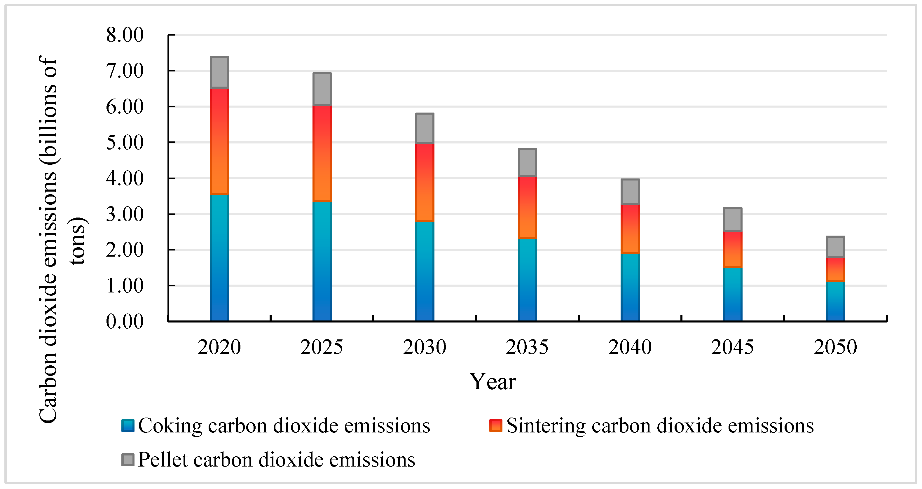 Sustainability 16 01814 g011