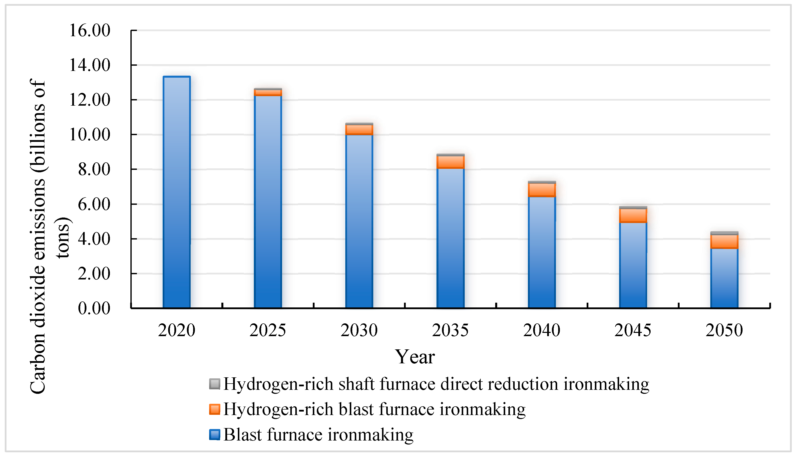 Sustainability 16 01814 g012