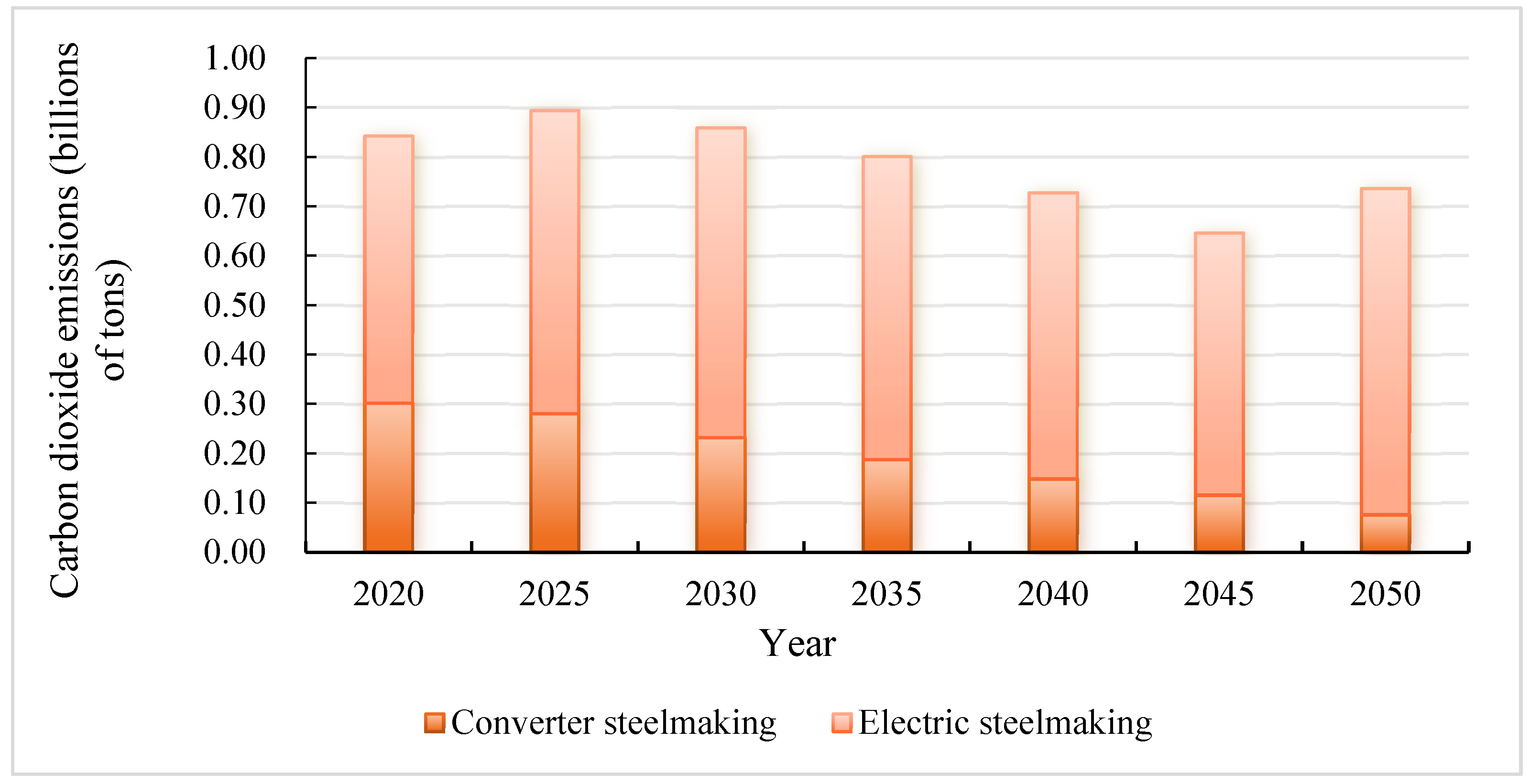 Sustainability 16 01814 g013