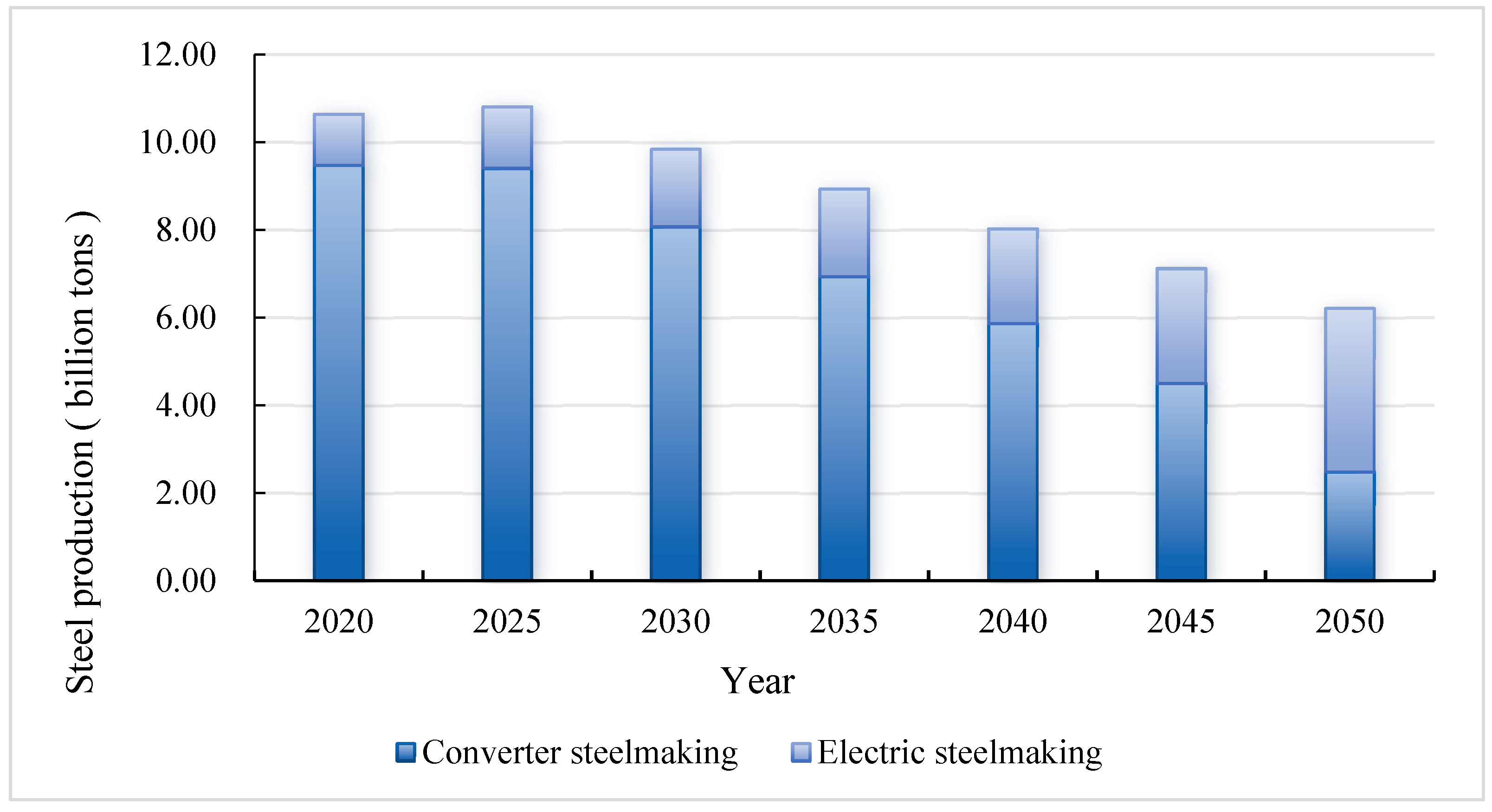 Sustainability 16 01814 g015