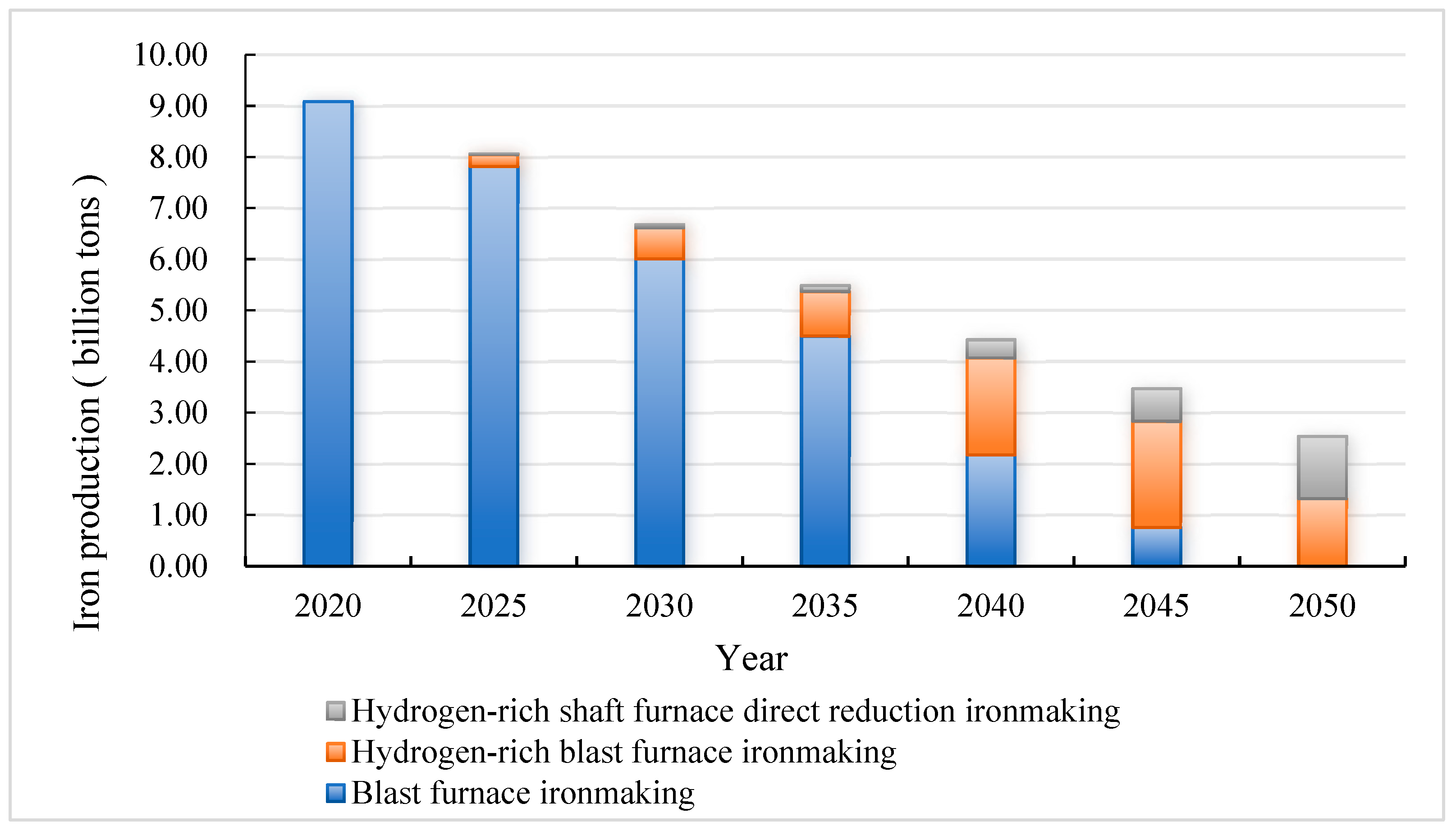 Sustainability 16 01814 g016