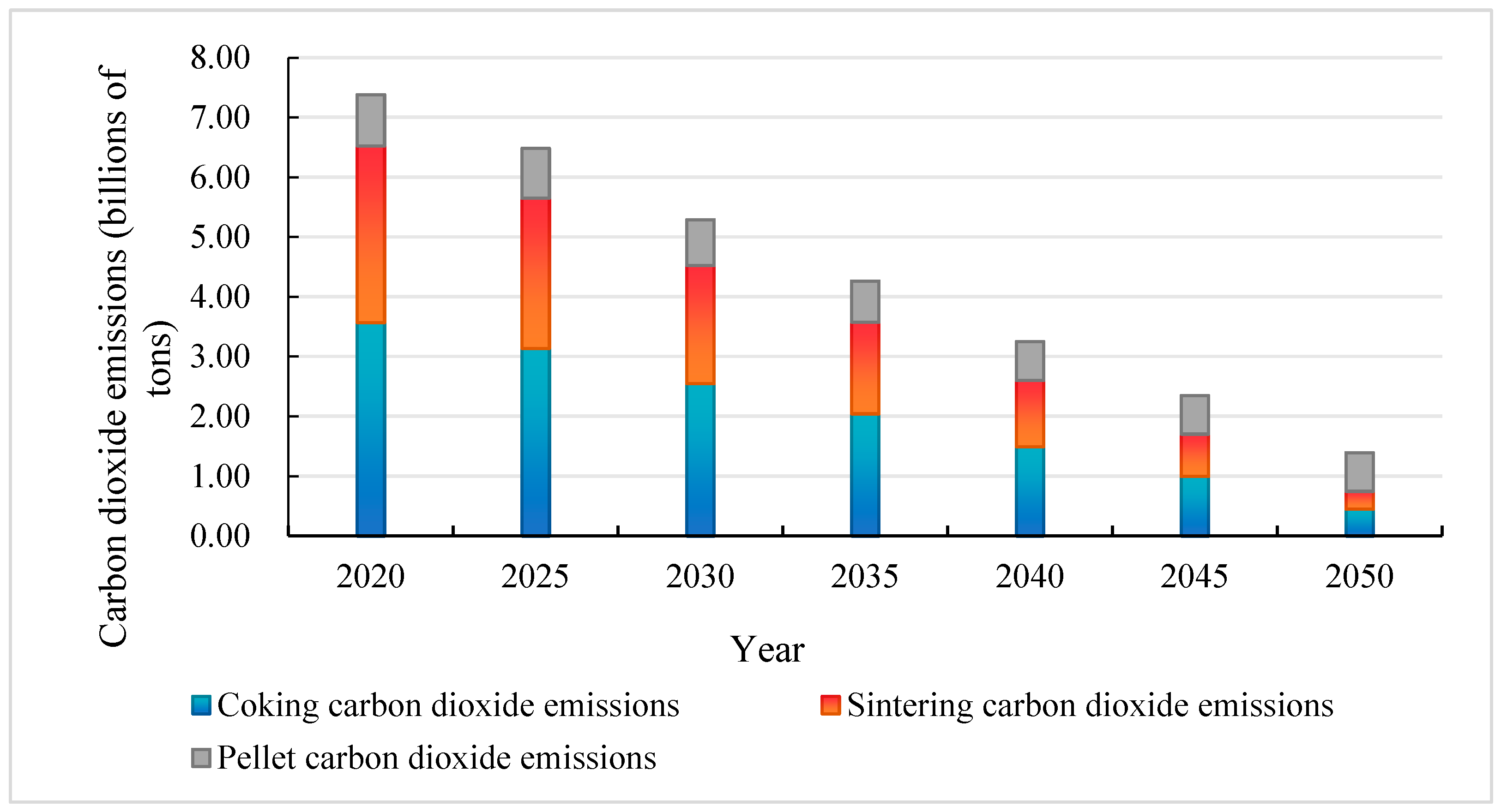 Sustainability 16 01814 g019