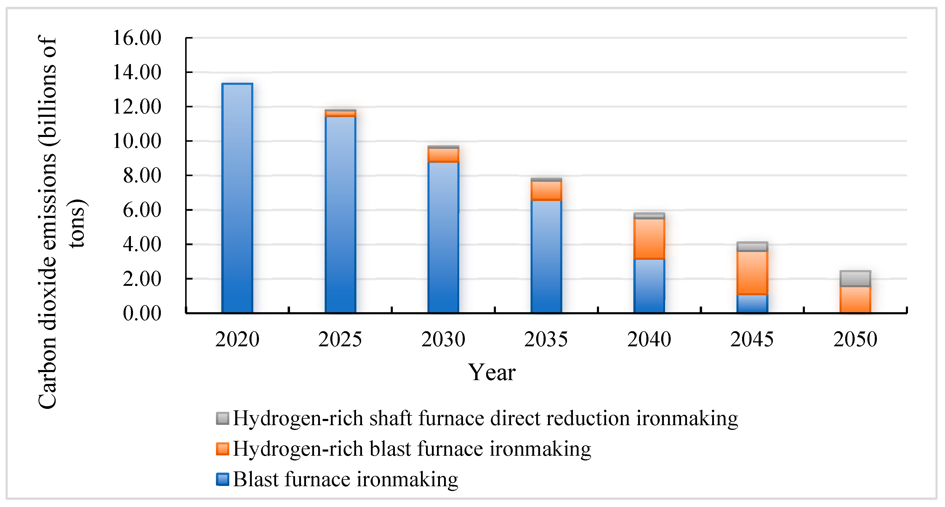 Sustainability 16 01814 g020