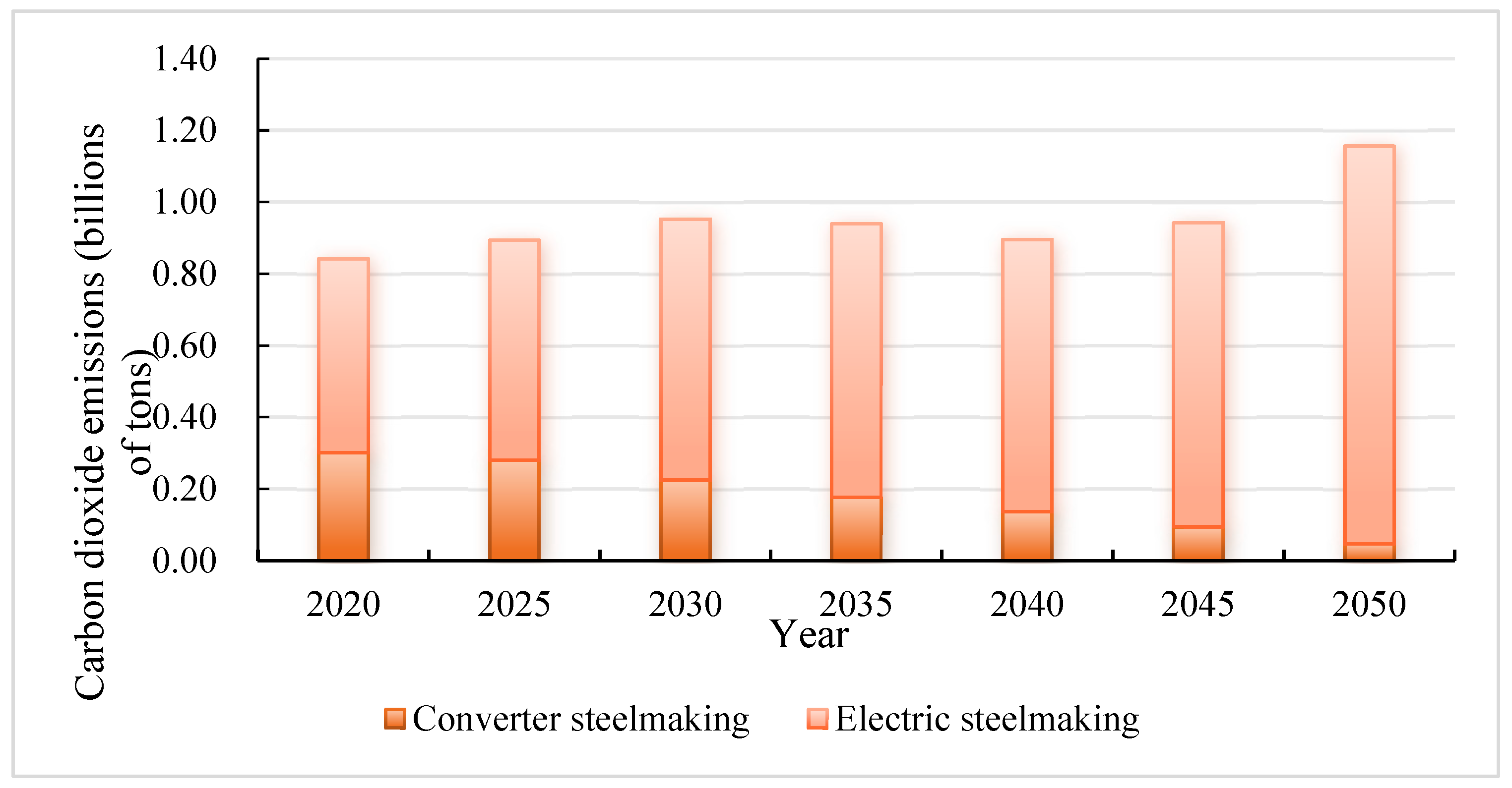 Sustainability 16 01814 g021