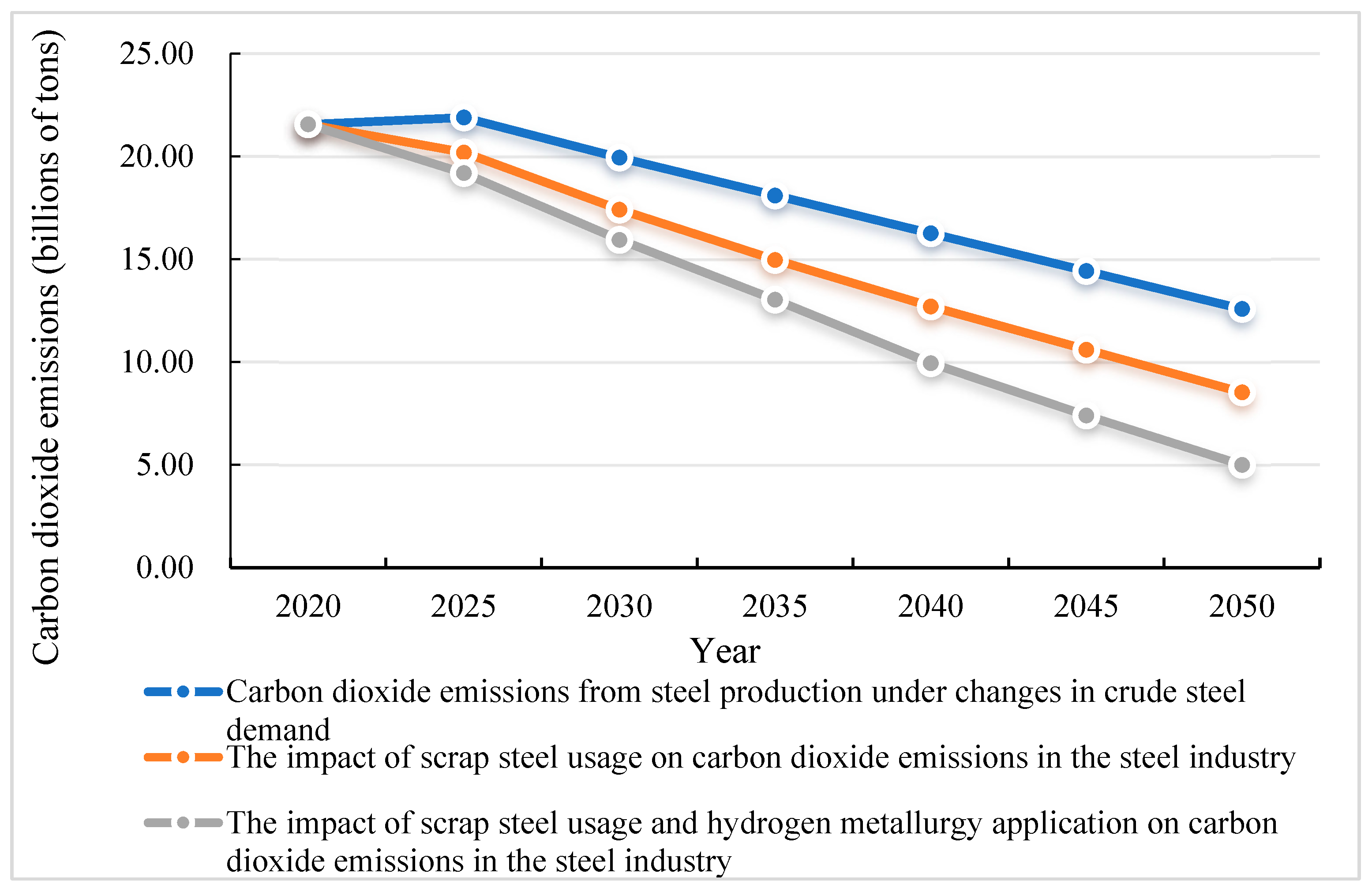 Sustainability 16 01814 g022