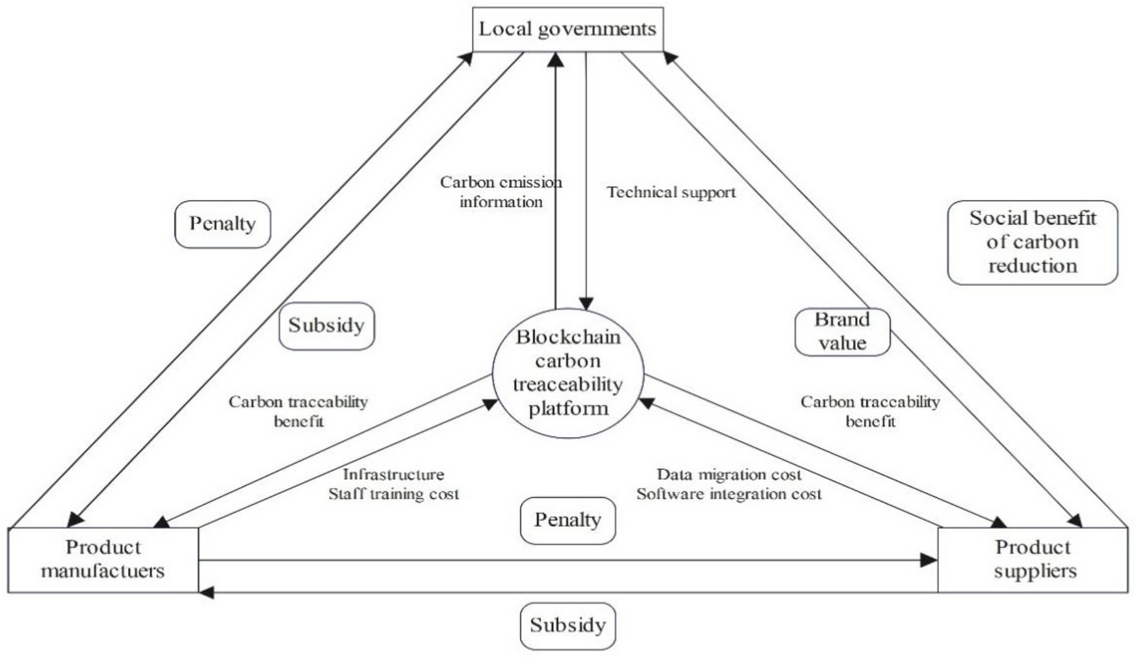 Sustainability 16 01817 g001