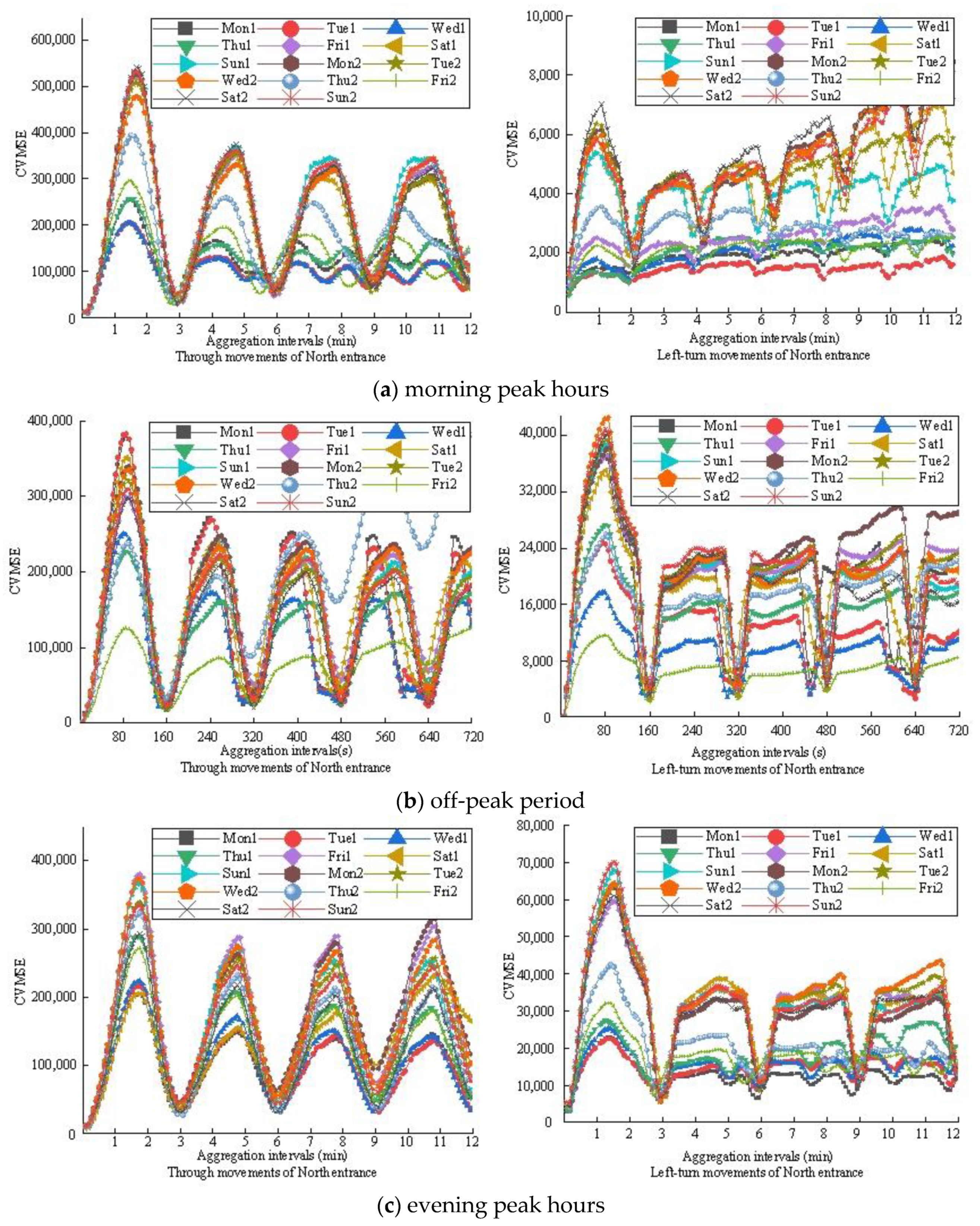 Sustainability 16 01818 g006
