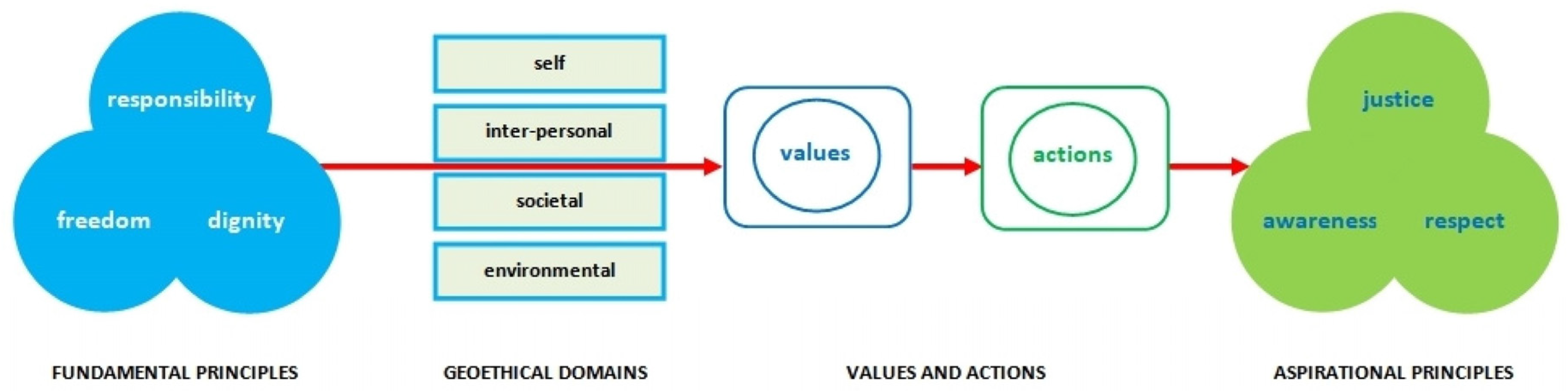 Sustainability 16 01819 g001 Sustainability 16 01819 g001