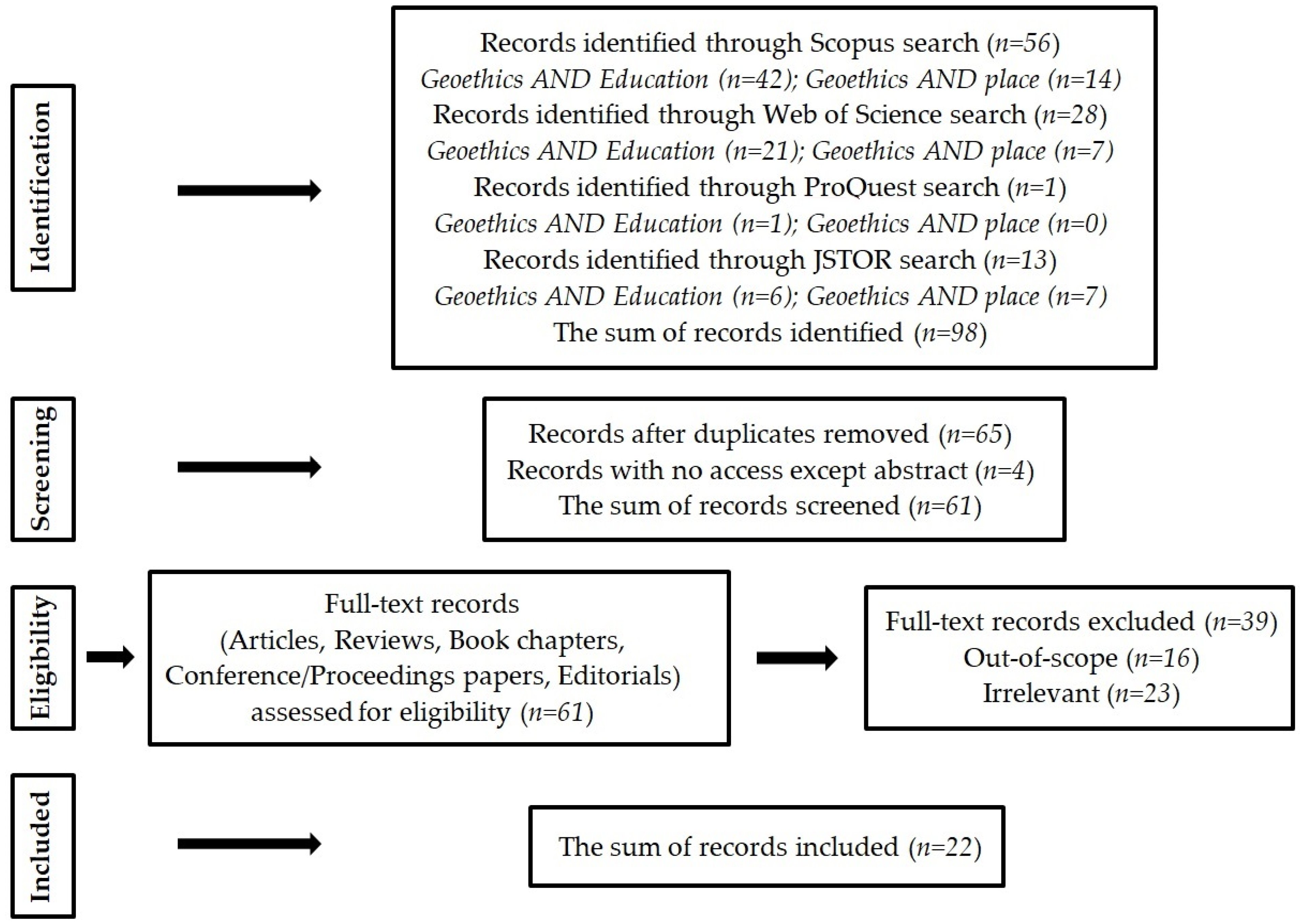 Sustainability 16 01819 g006 Sustainability 16 01819 g006