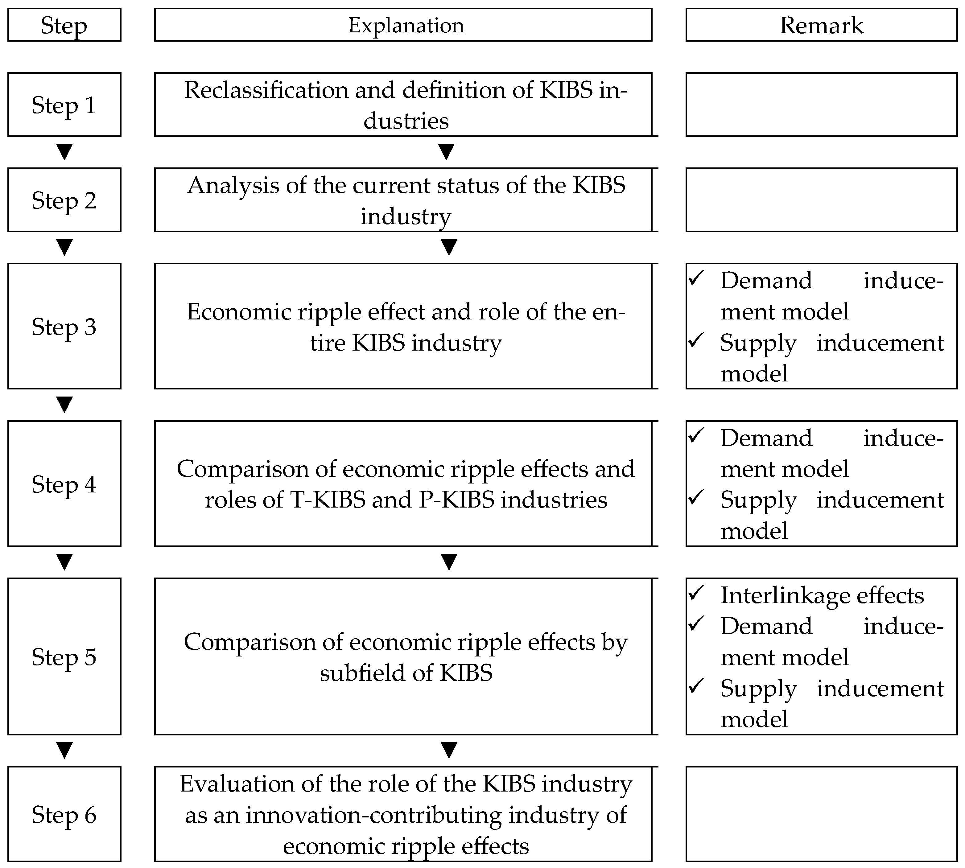 Sustainability 16 01823 g001