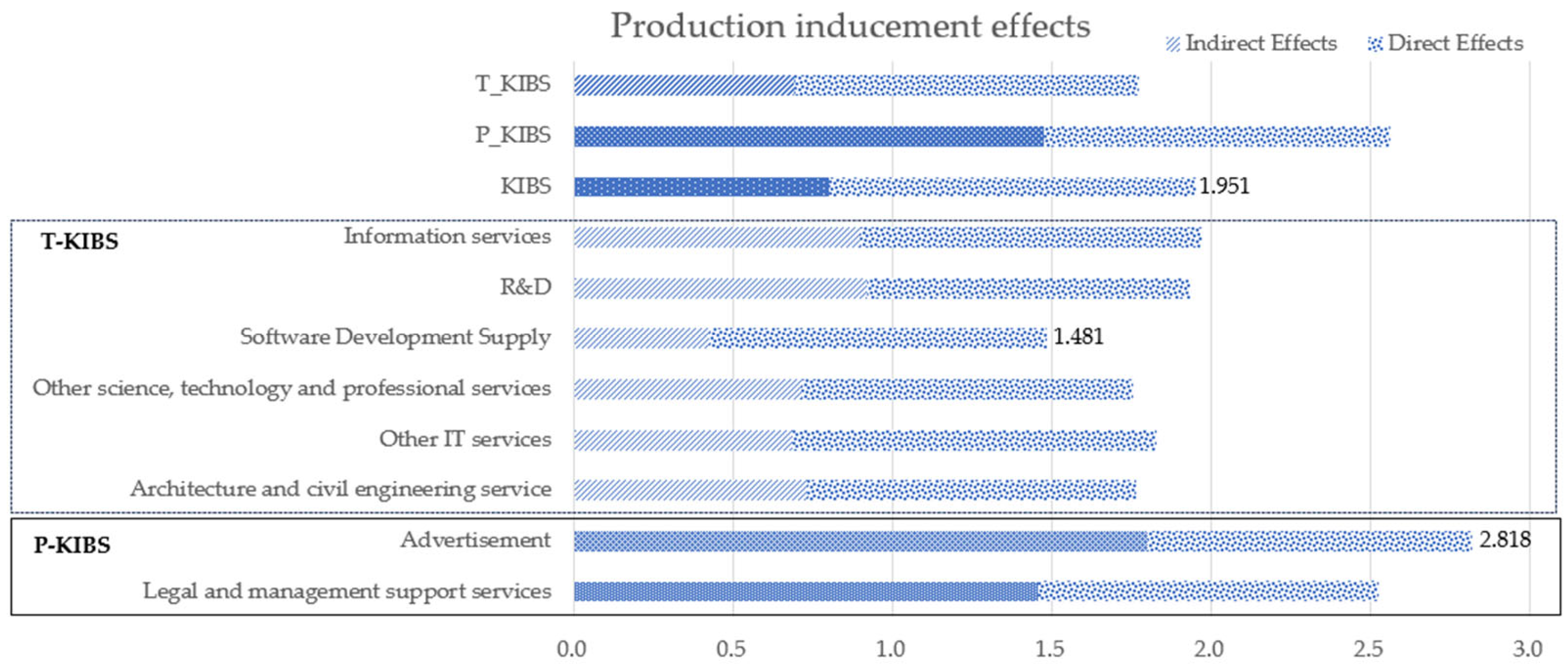 Sustainability 16 01823 g002