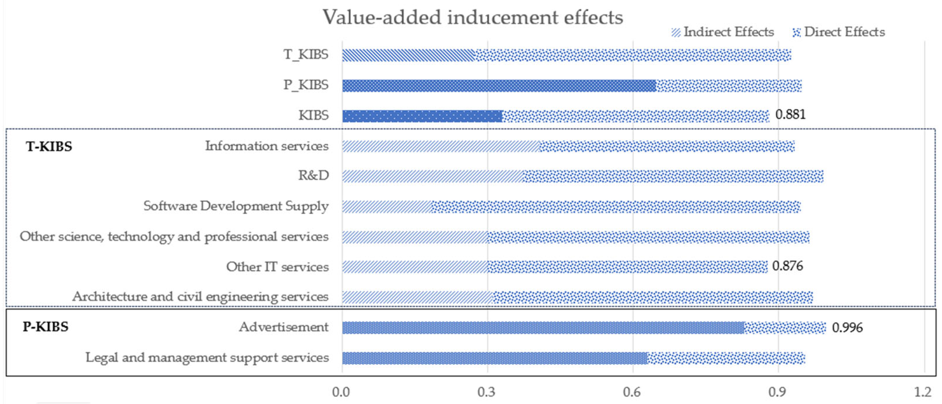 Sustainability 16 01823 g003