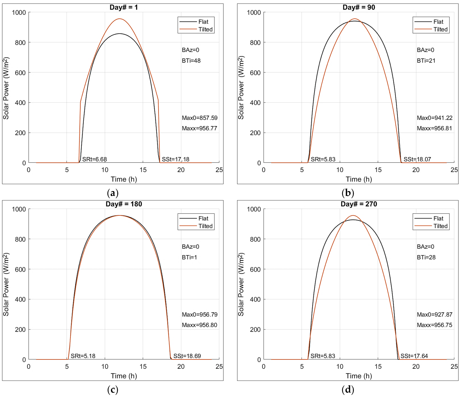 Sustainability 16 01825 g008
