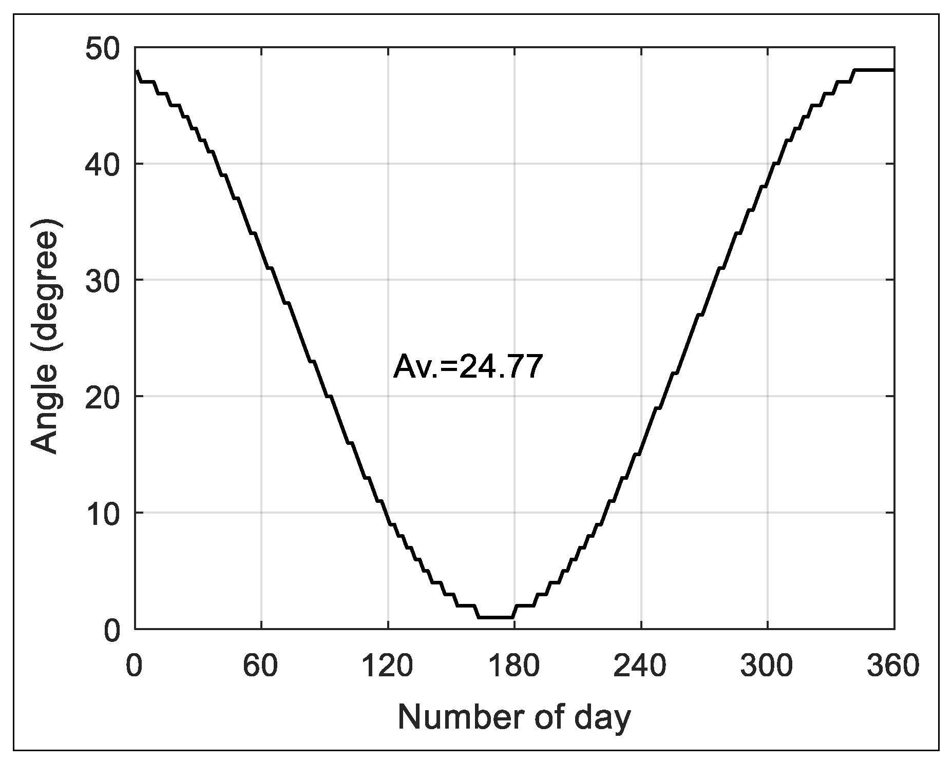 Sustainability 16 01825 g009