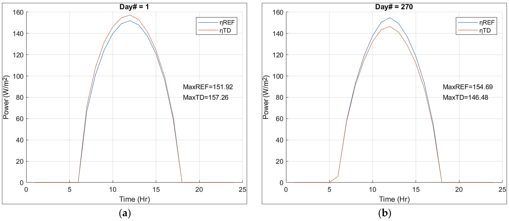 Sustainability 16 01825 g012